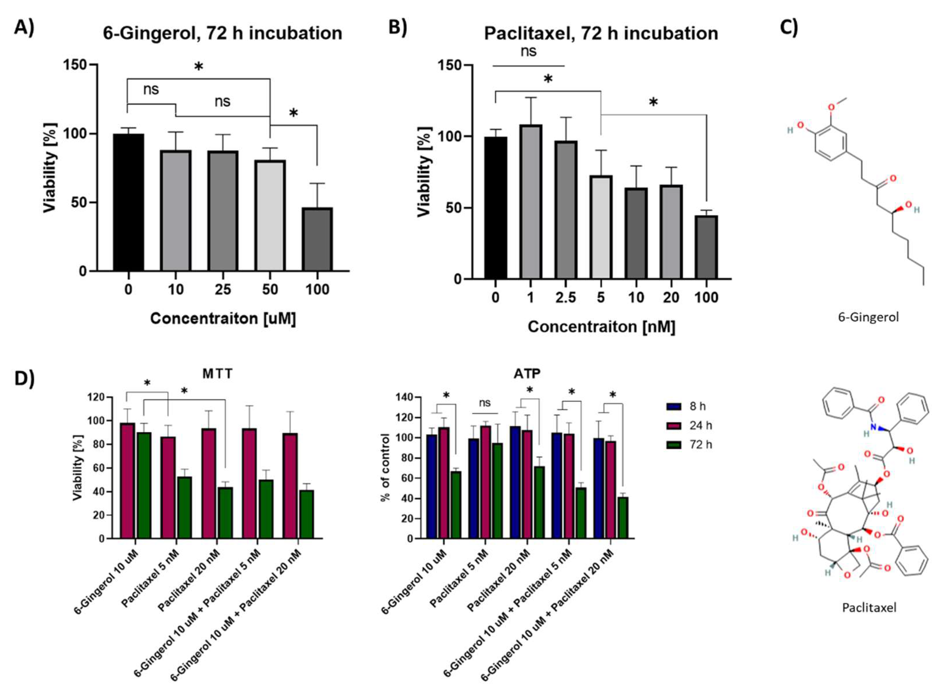 Molecules 27 02693 g001