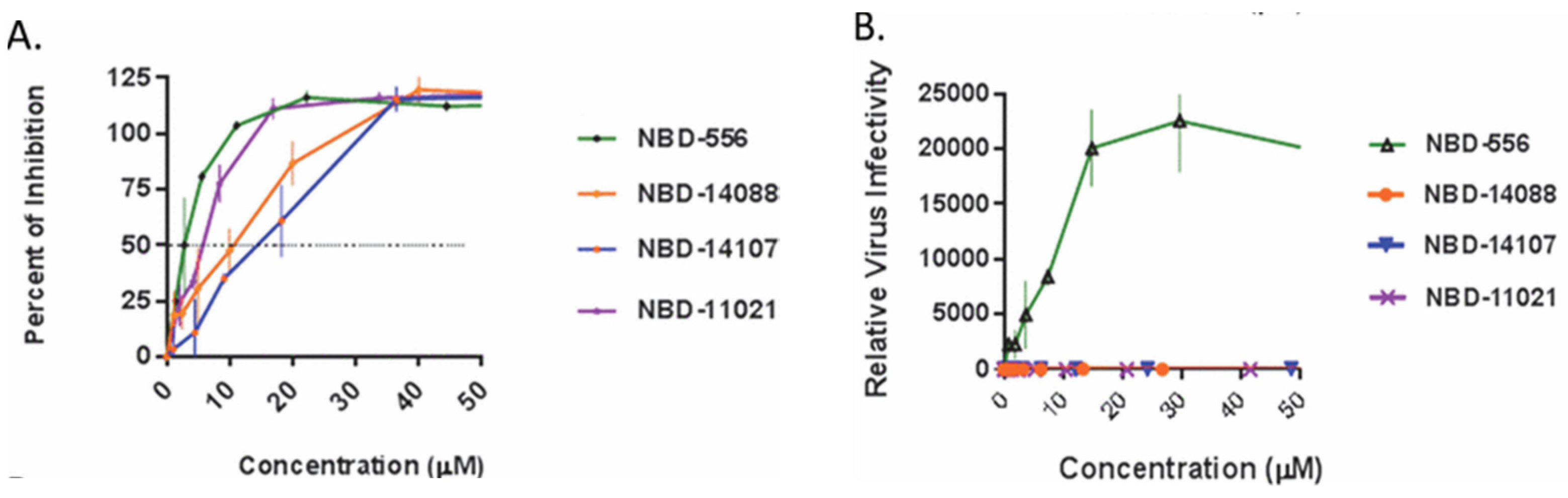 Molecules 27 02700 g003