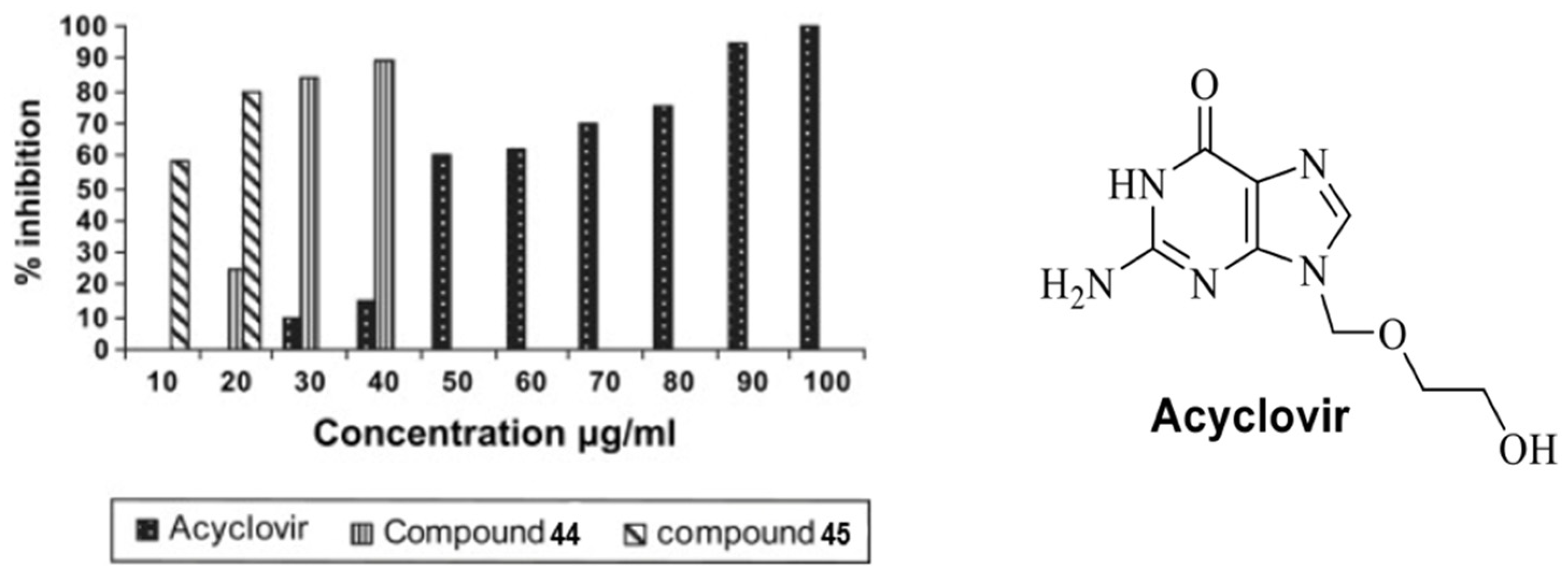 Molecules 27 02700 g008