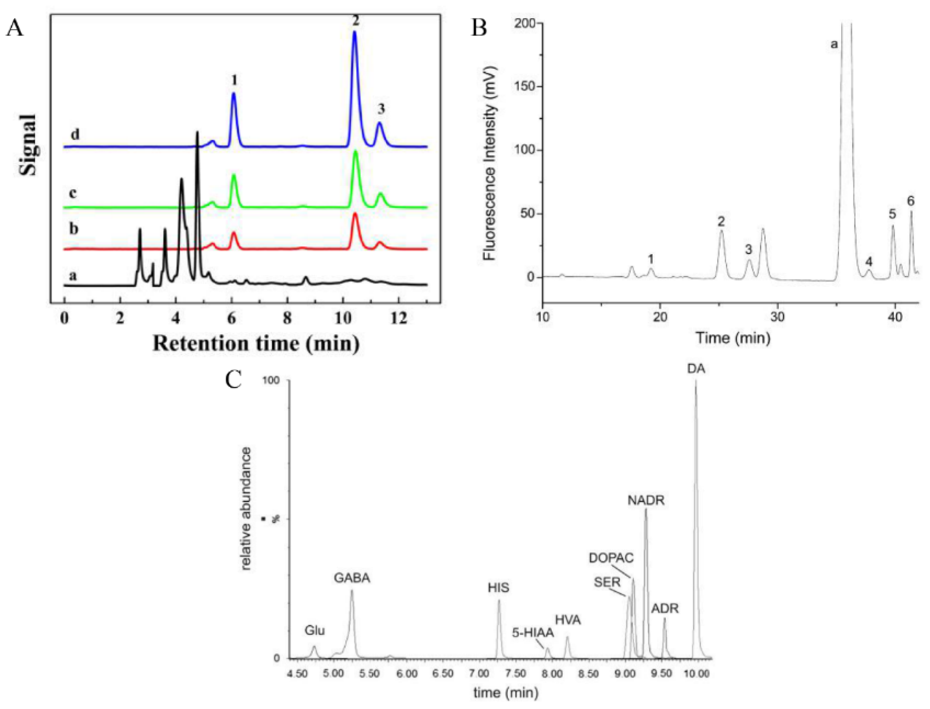 Molecules 27 02702 g006