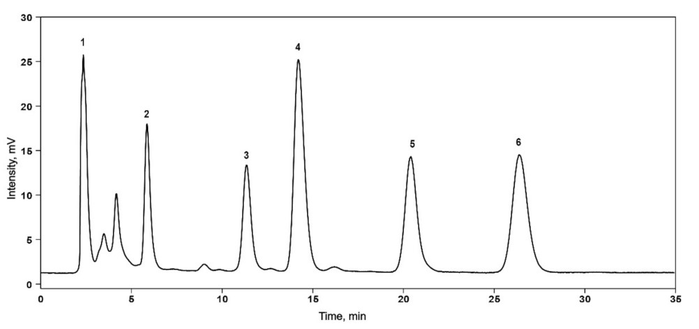 Molecules 27 02705 g002