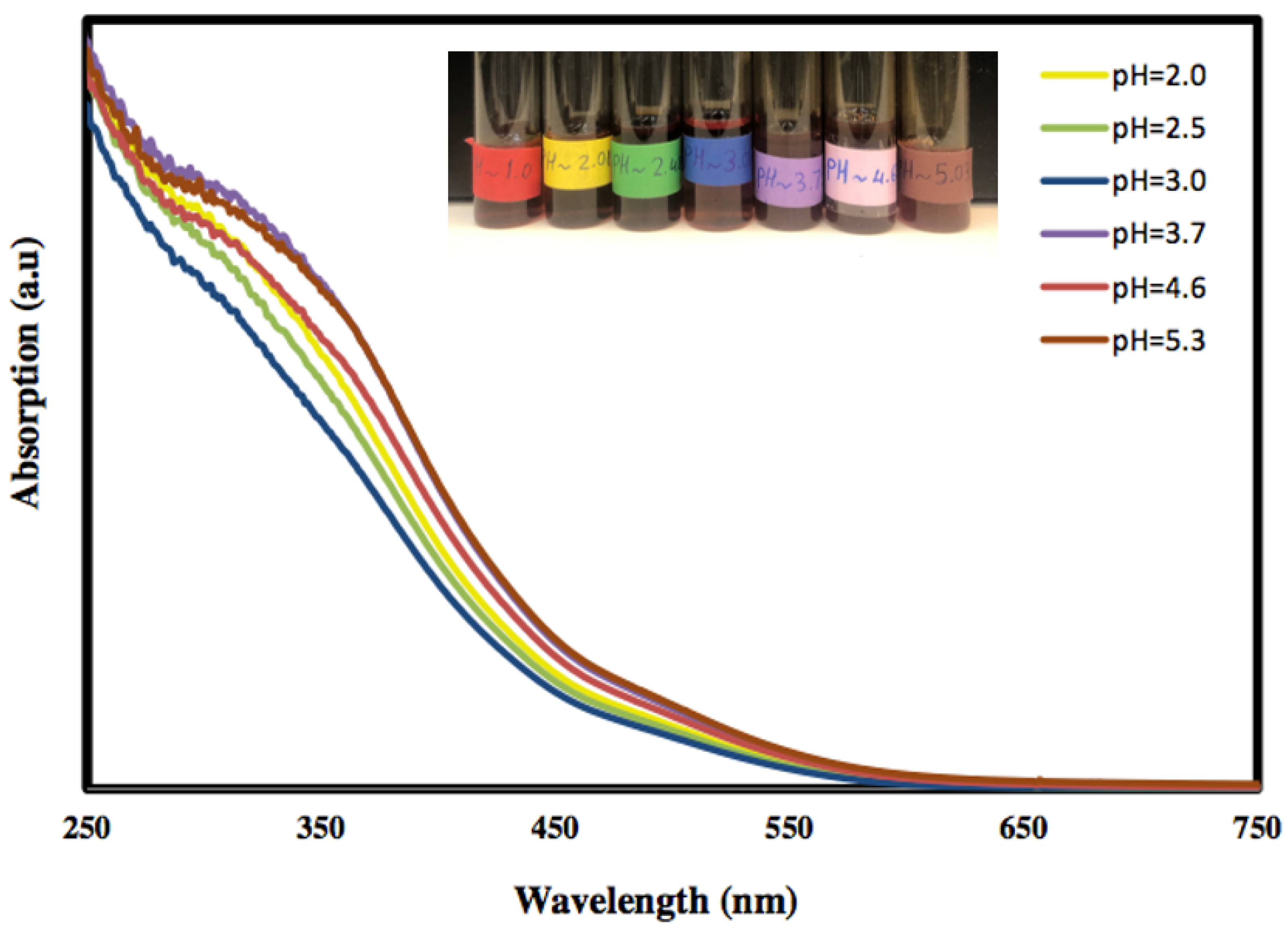 Molecules 27 02708 g001