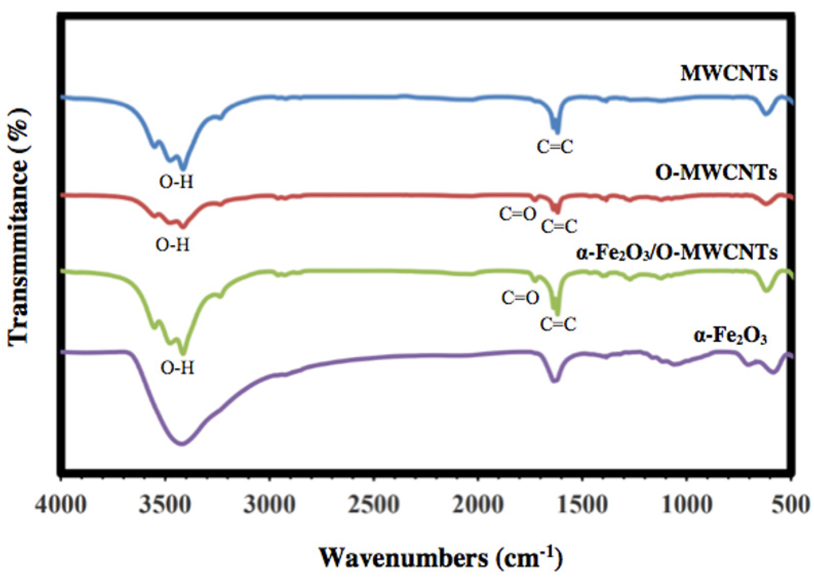Molecules 27 02708 g002