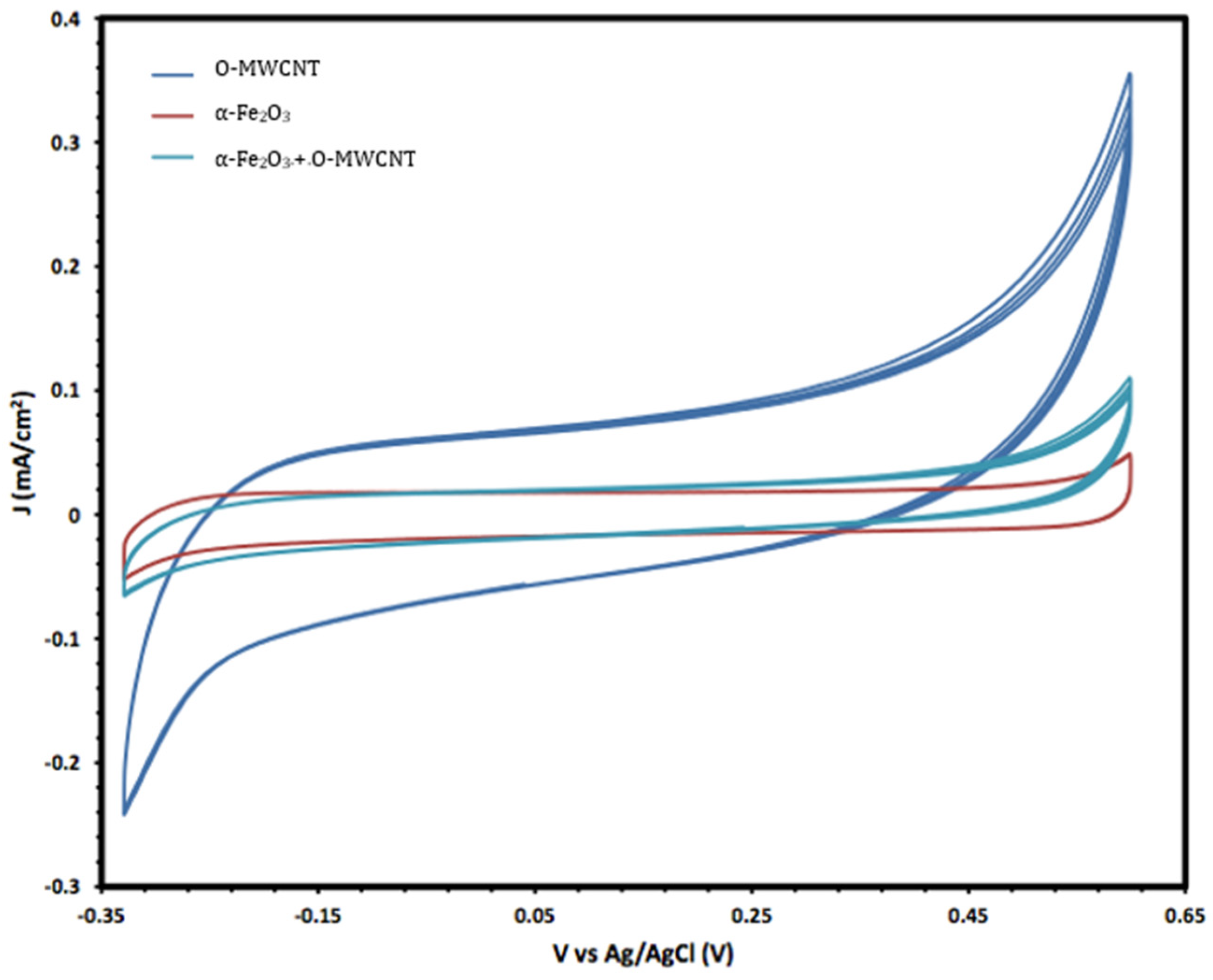 Molecules 27 02708 g006