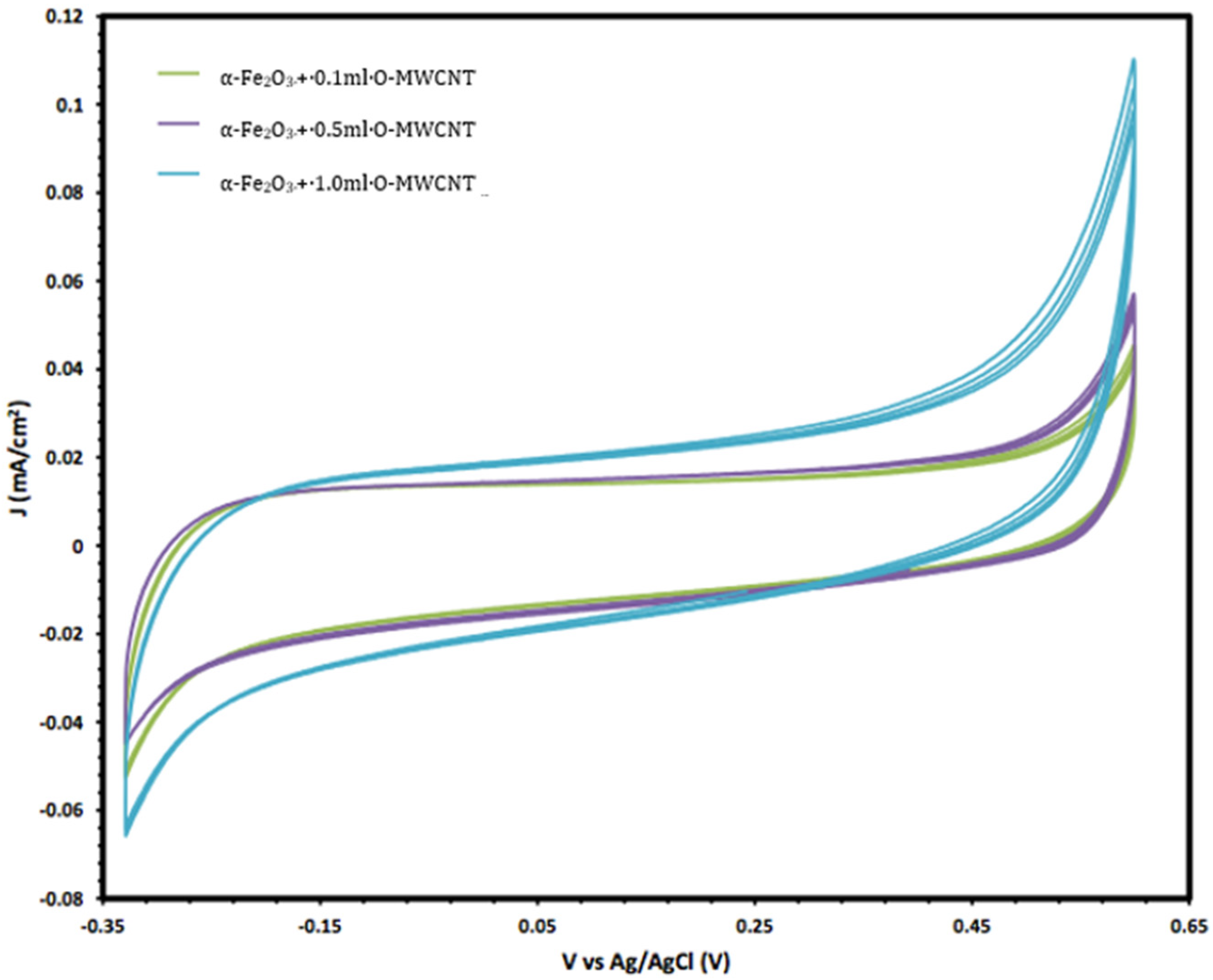 Molecules 27 02708 g007