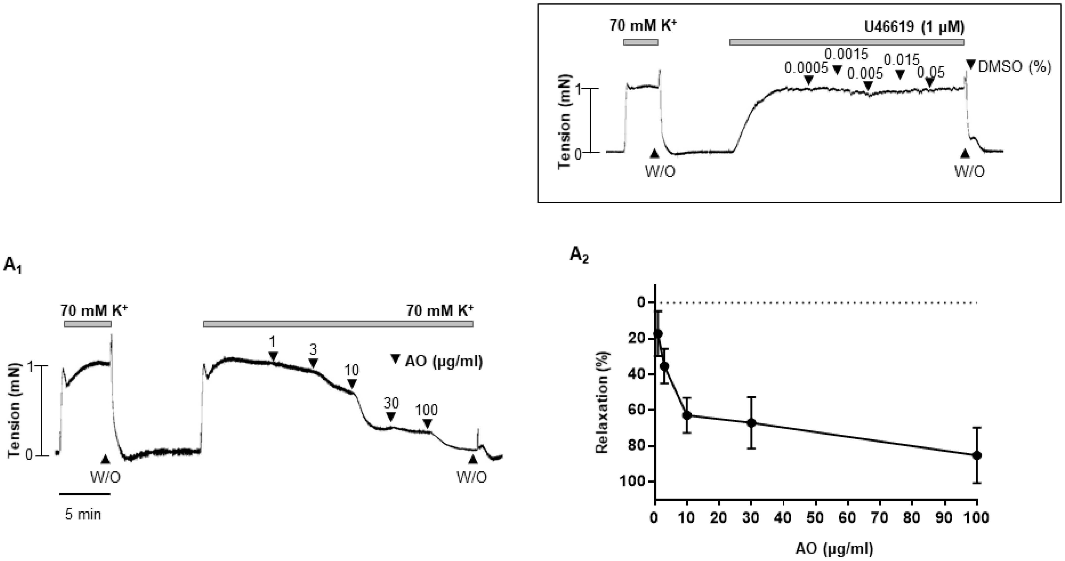 Molecules 27 02711 g001a