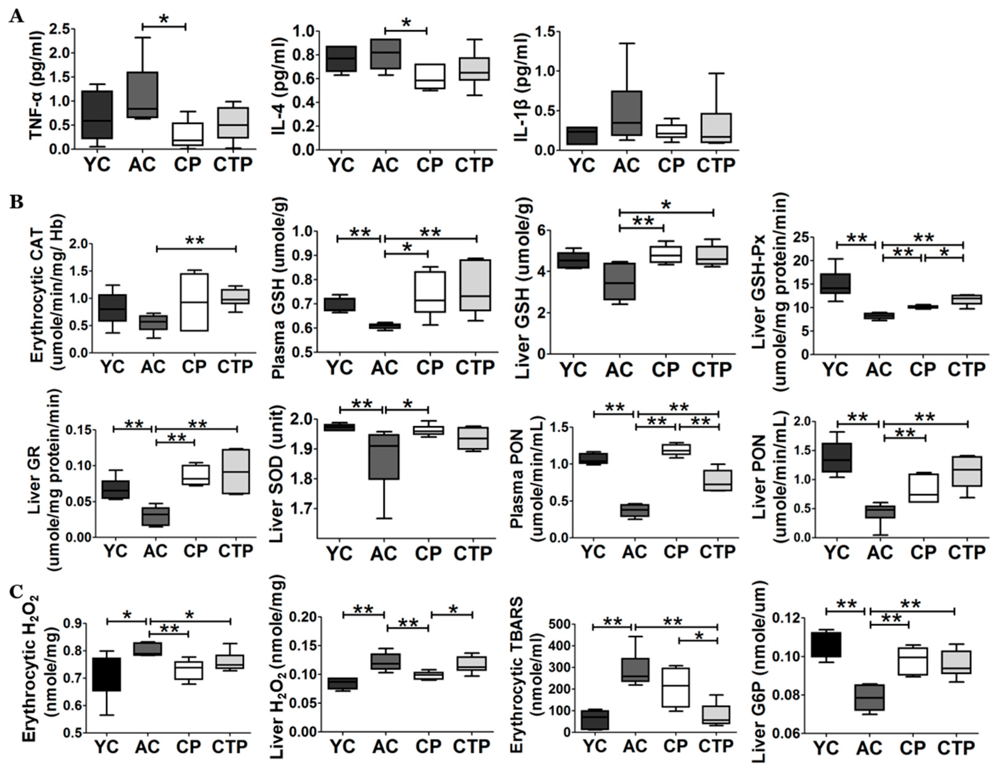 Molecules 27 02718 g005