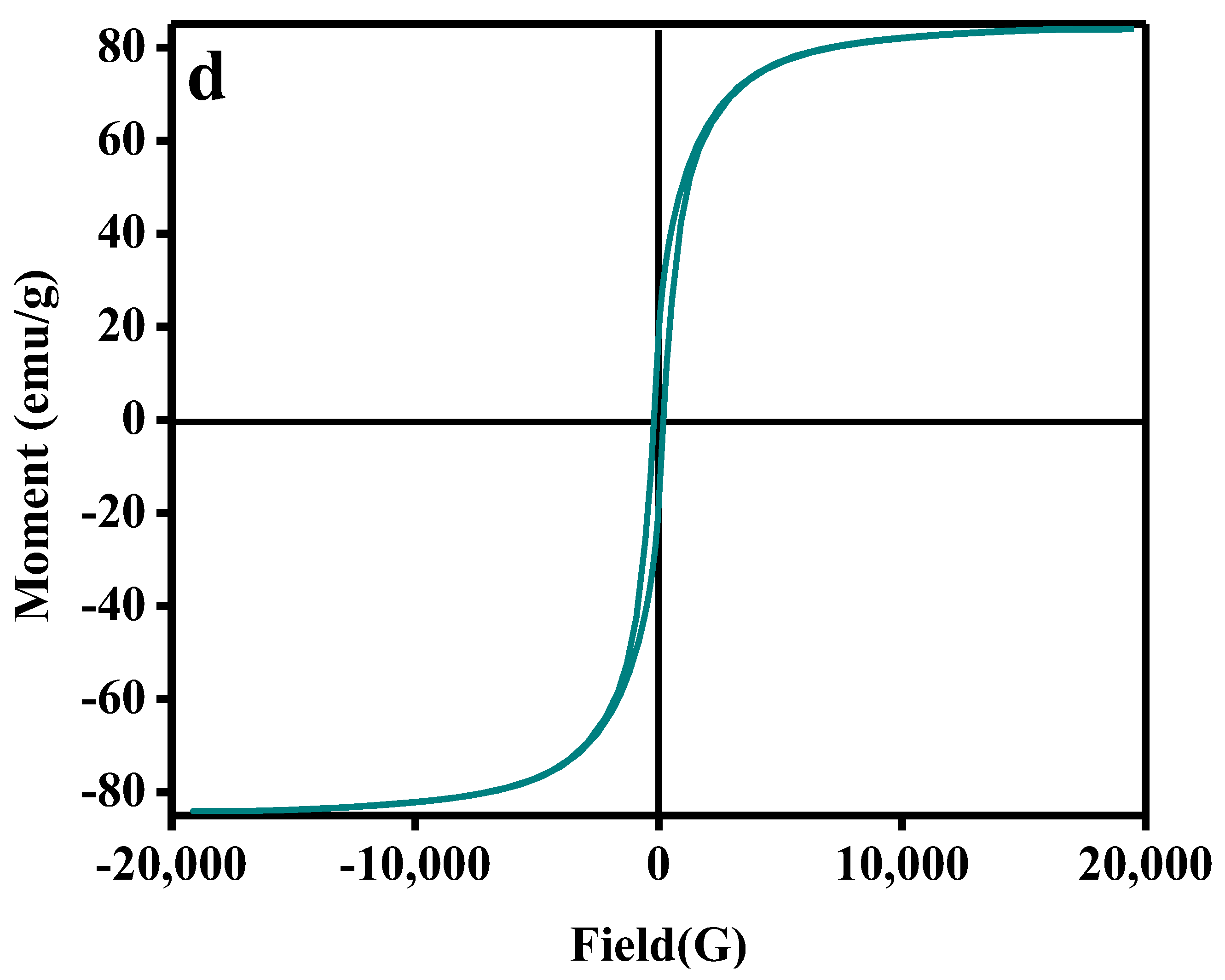 Molecules 27 02720 g003c