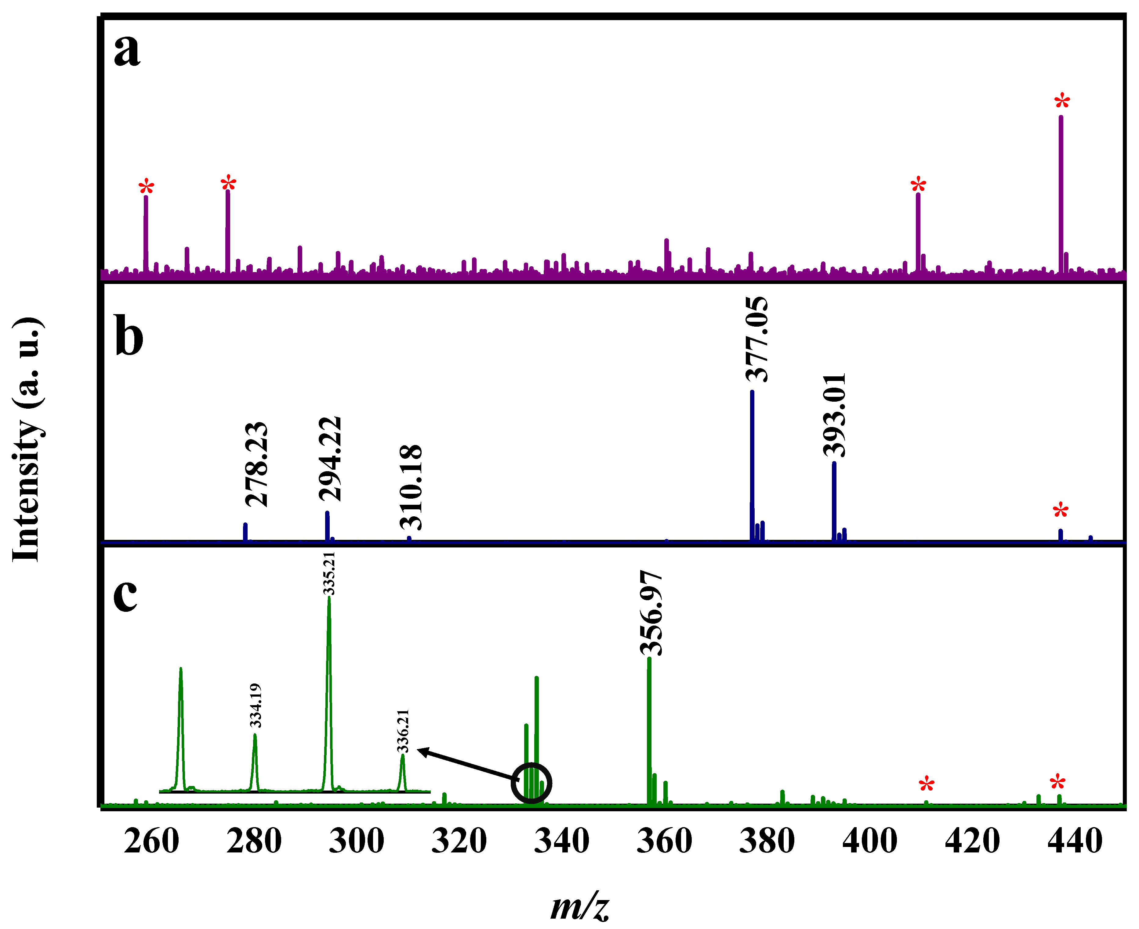 Molecules 27 02720 g006
