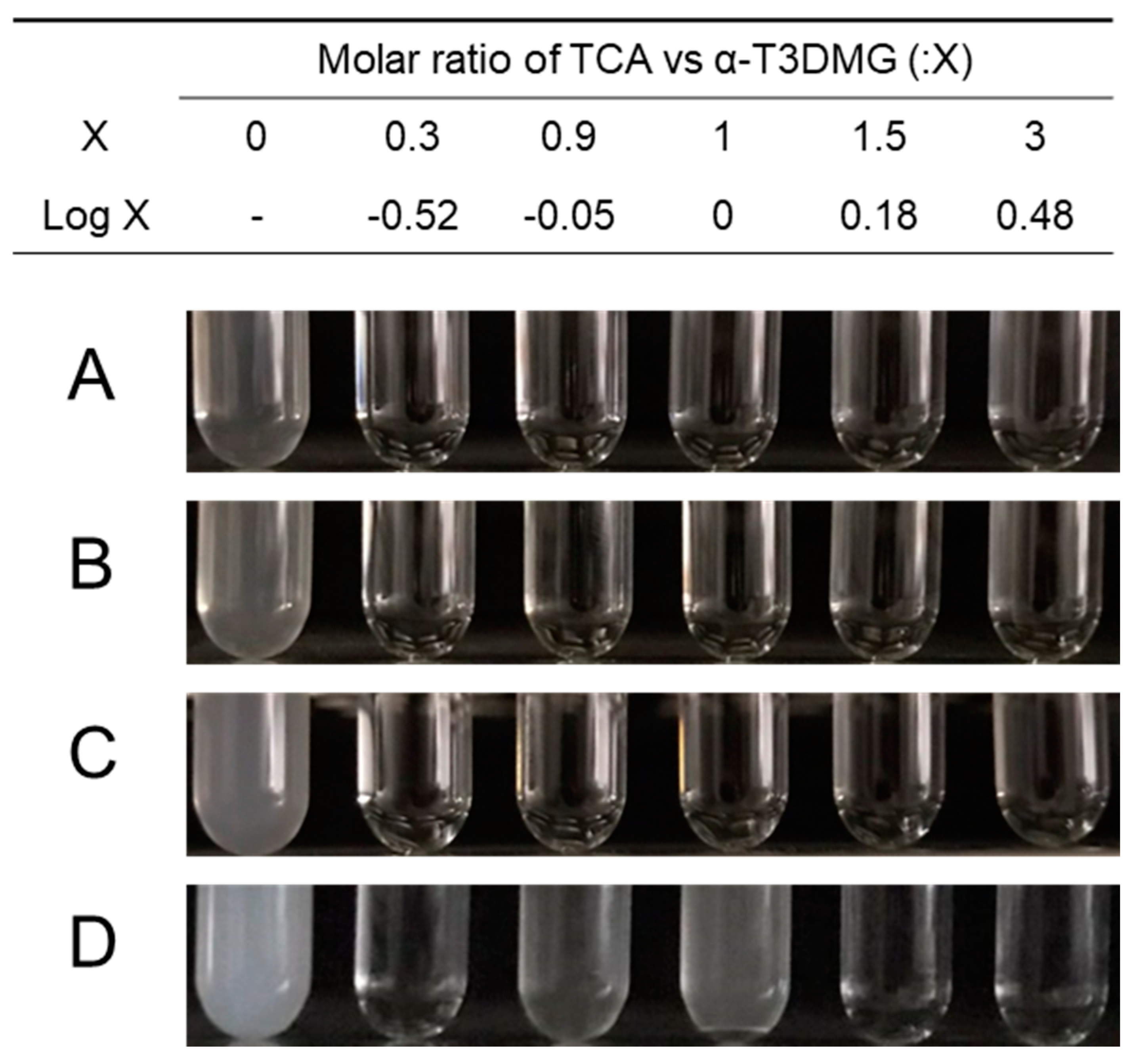 Molecules 27 02727 g003