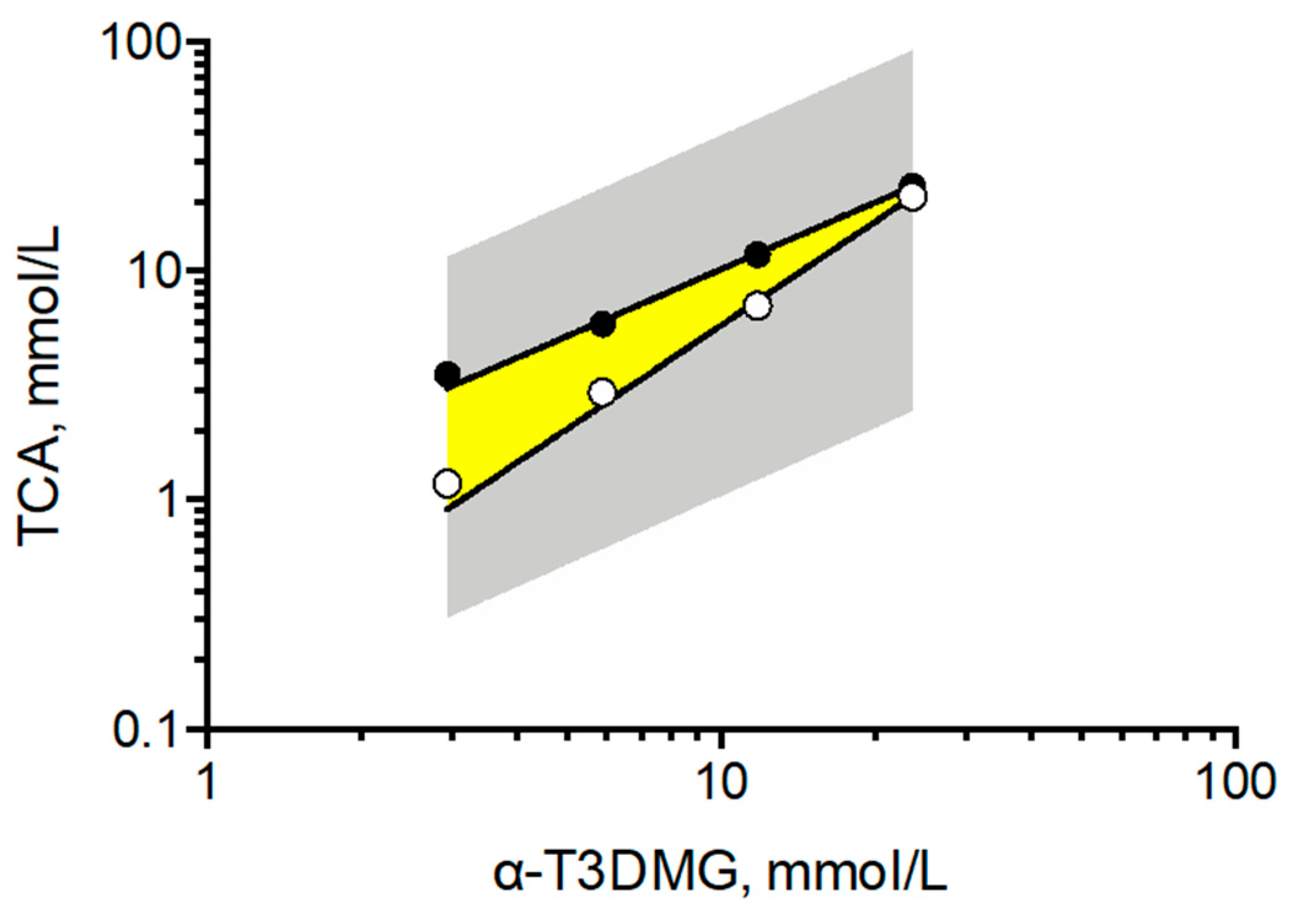 Molecules 27 02727 g004