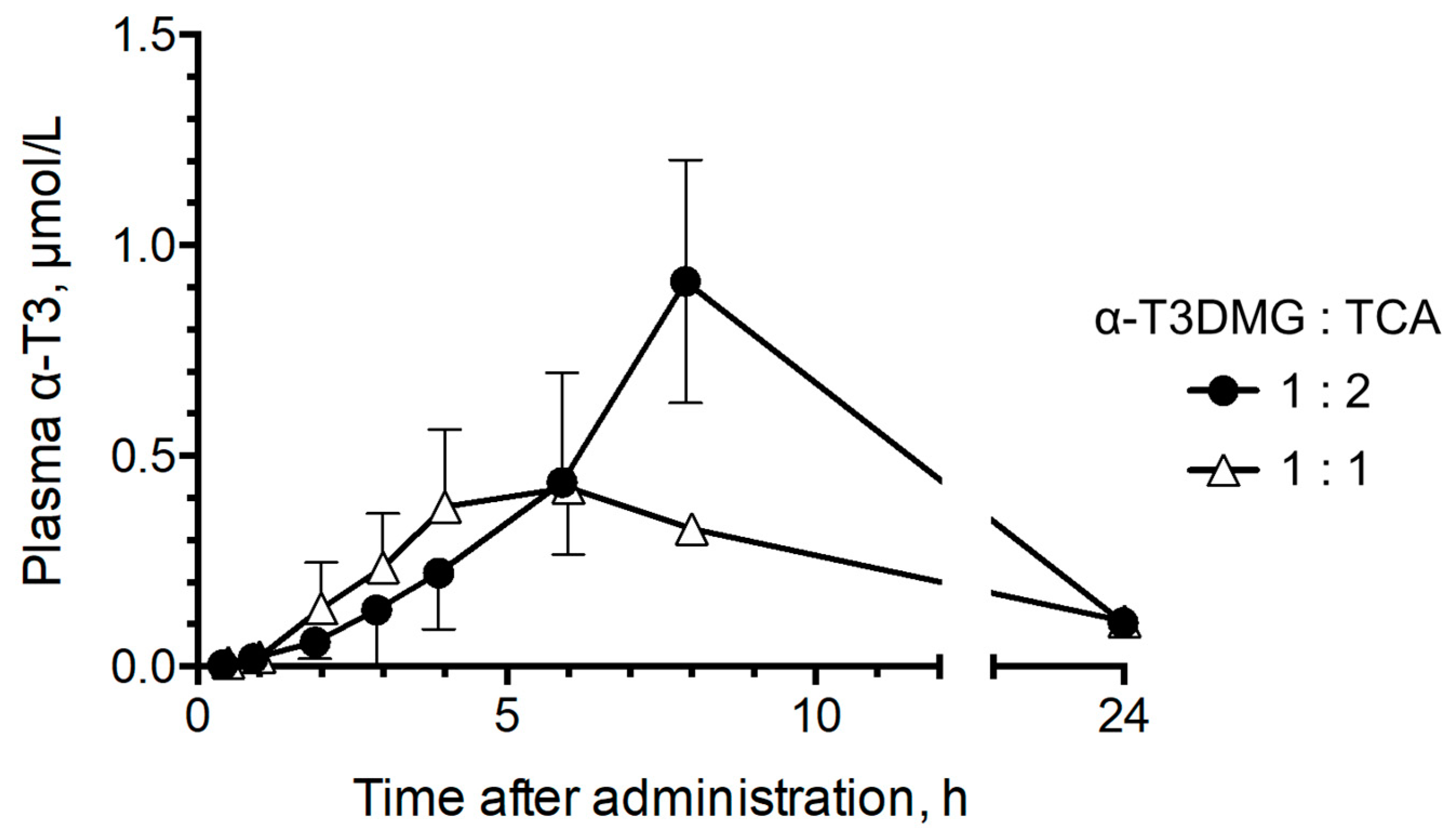 Molecules 27 02727 g005