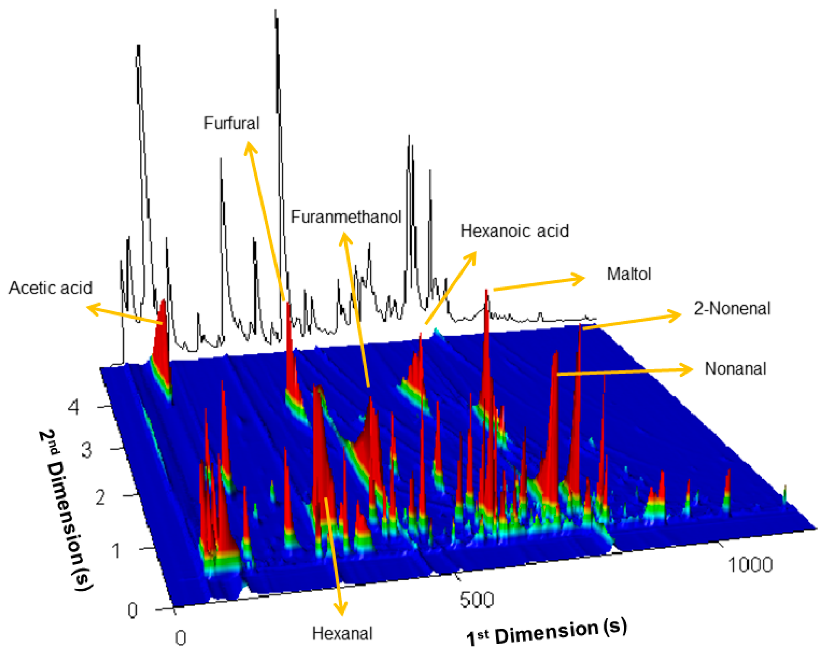 Molecules 27 02728 g002