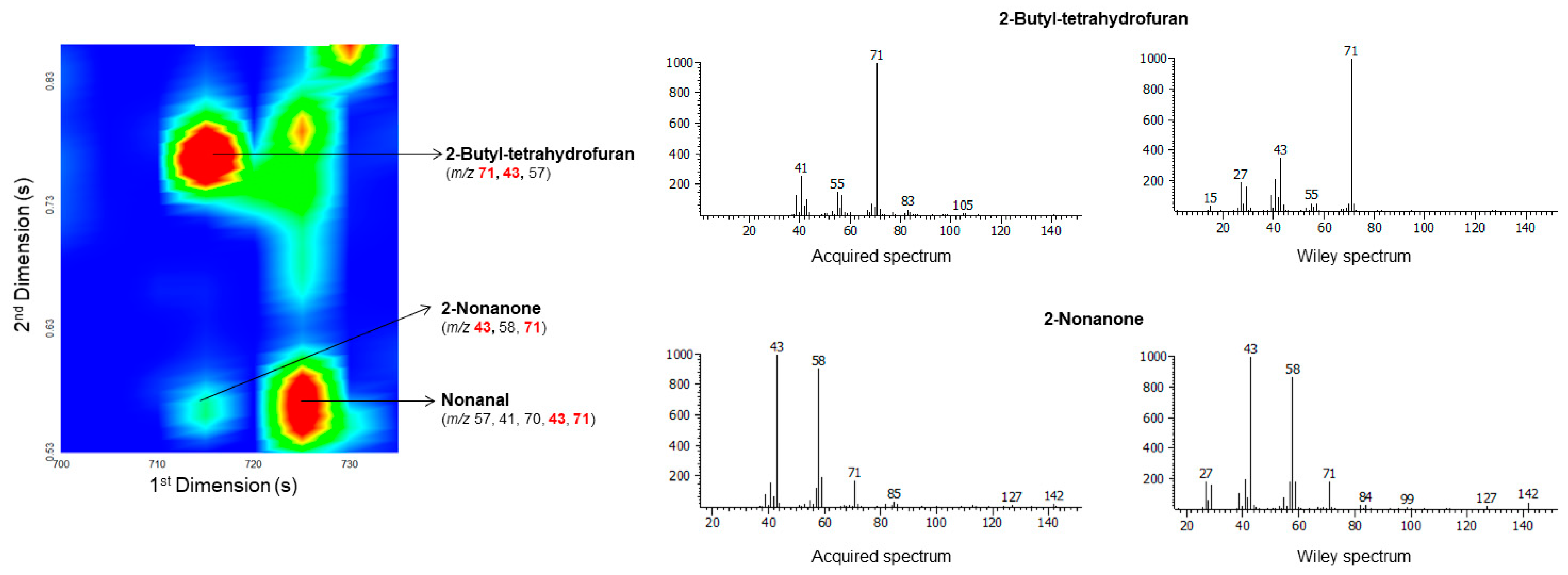 Molecules 27 02728 g003