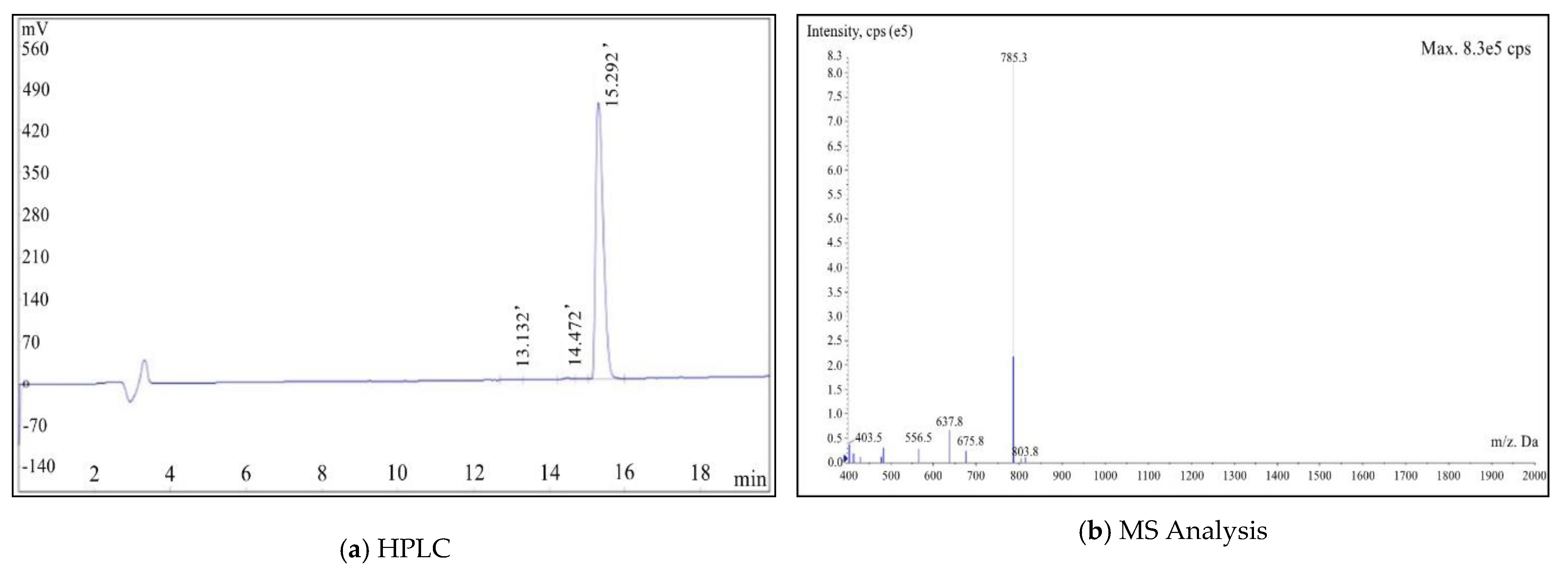 Molecules 27 02736 g002