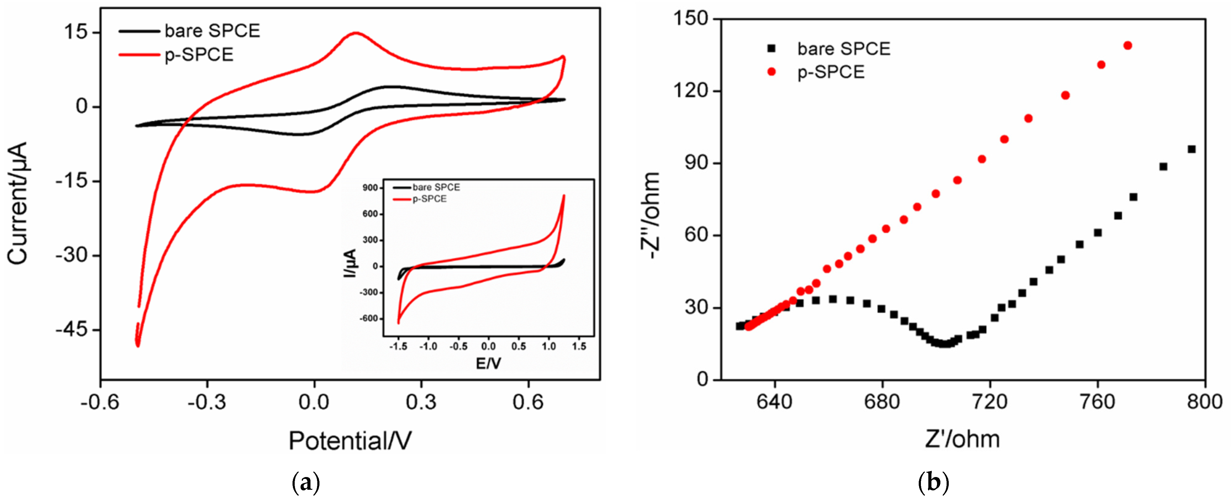 Molecules 27 02739 g002
