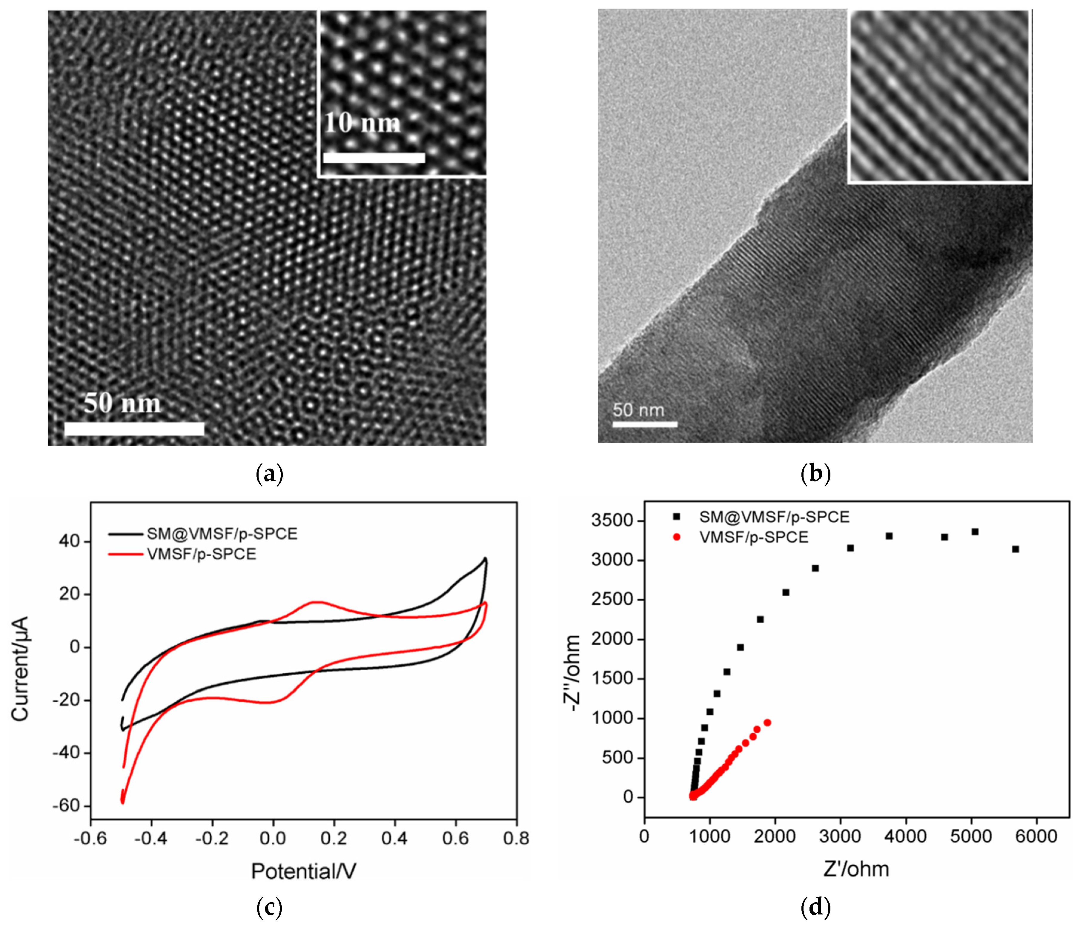 Molecules 27 02739 g003