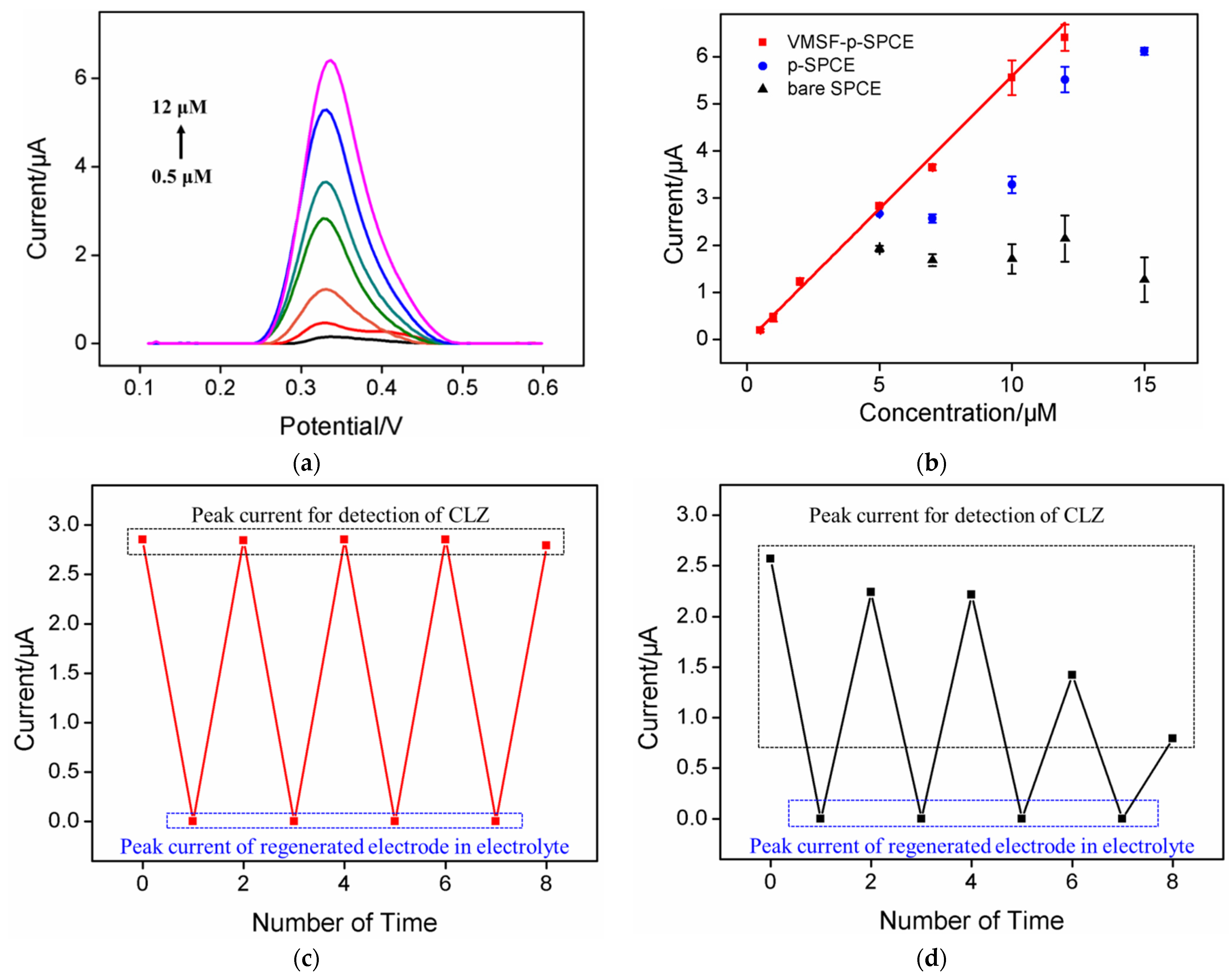 Molecules 27 02739 g007