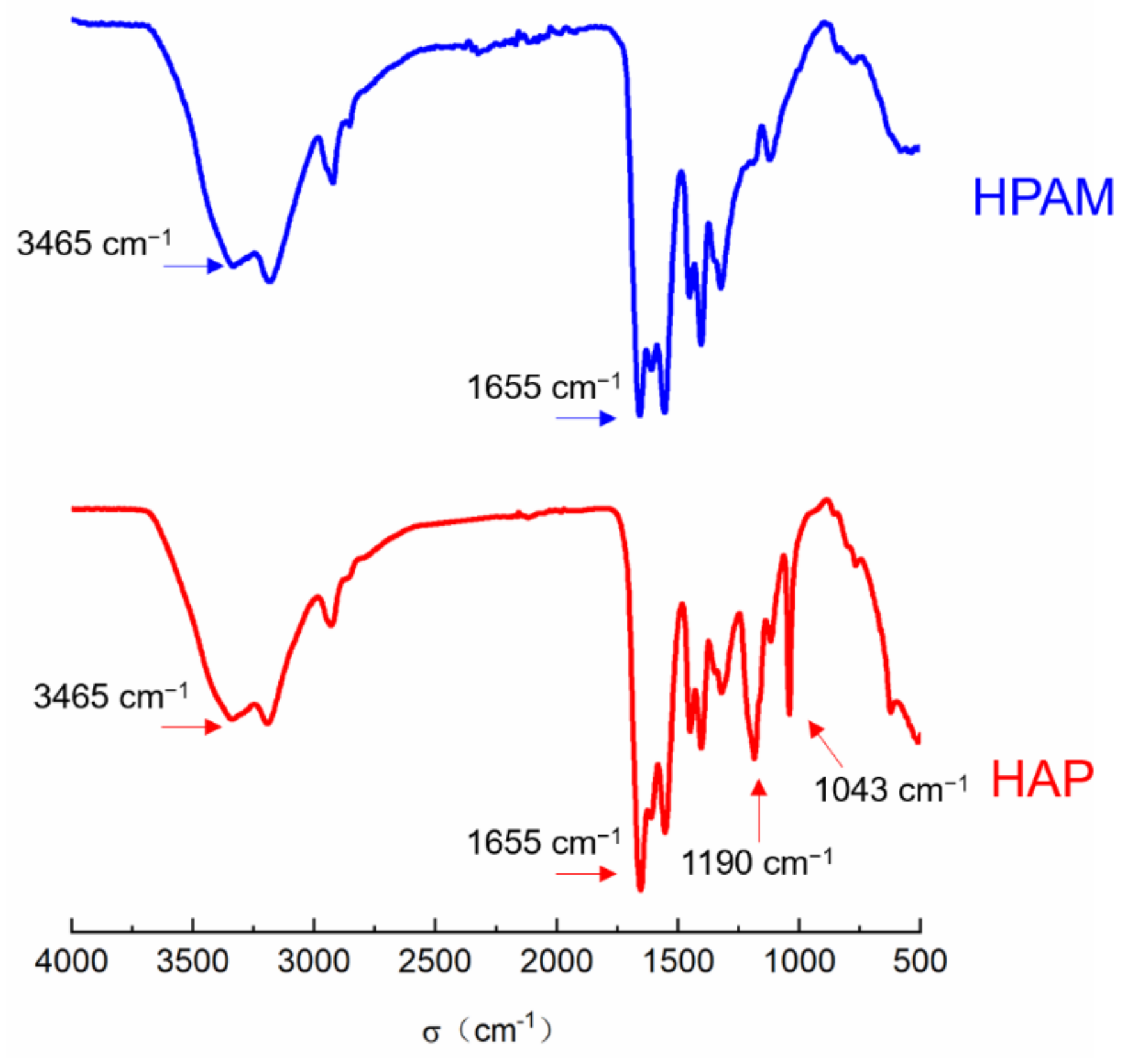 Molecules 27 02744 g002