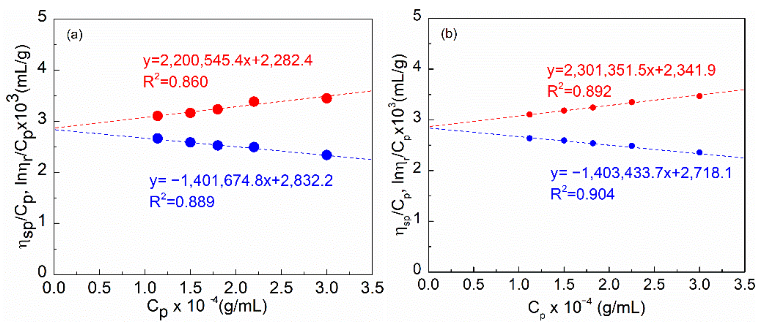 Molecules 27 02744 g003