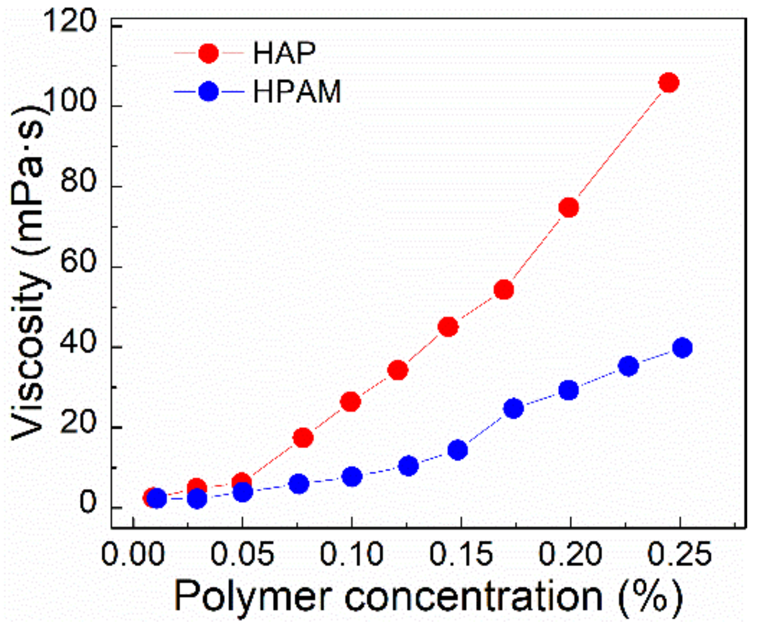 Molecules 27 02744 g005