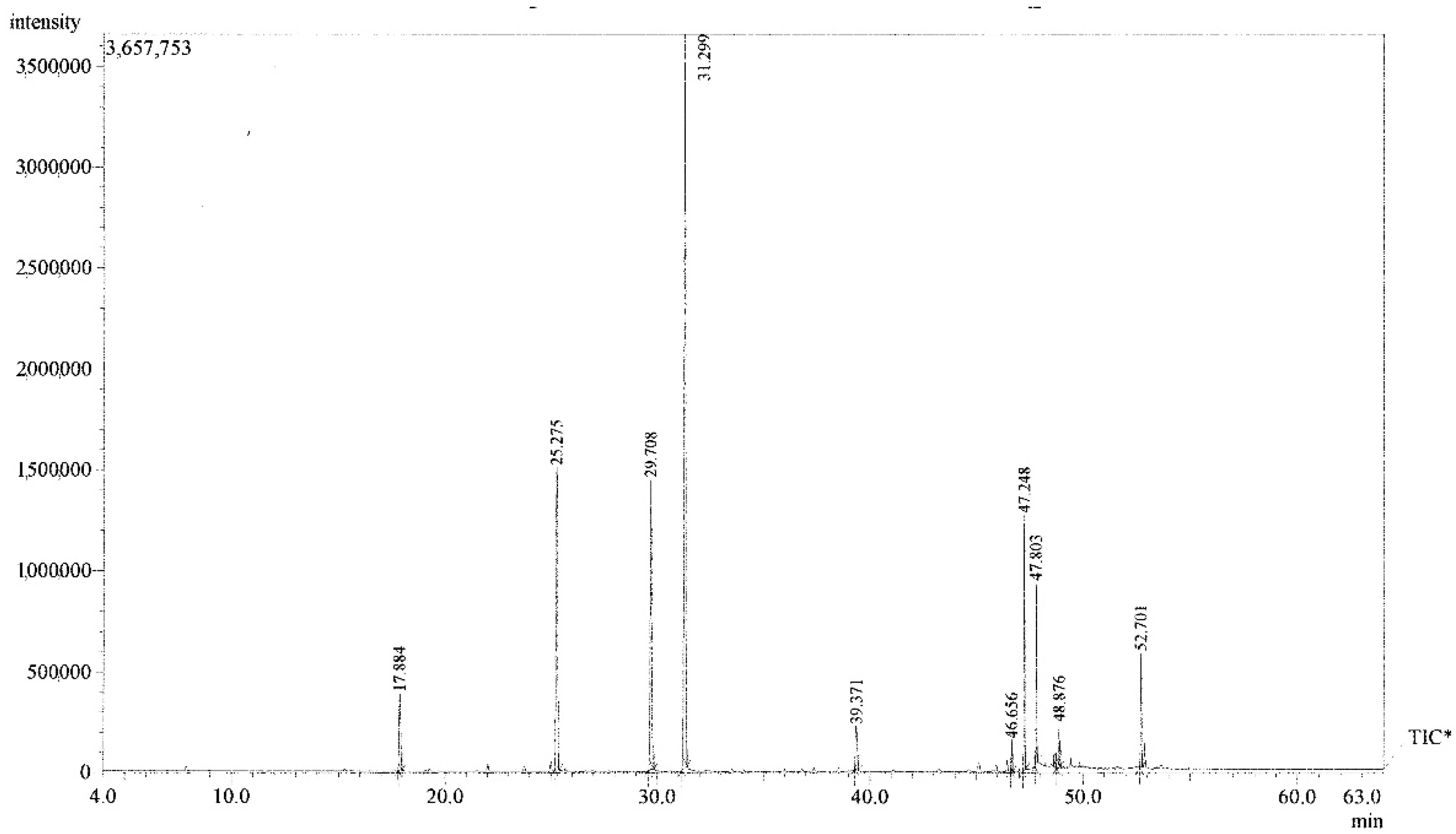 Molecules 27 02753 g001