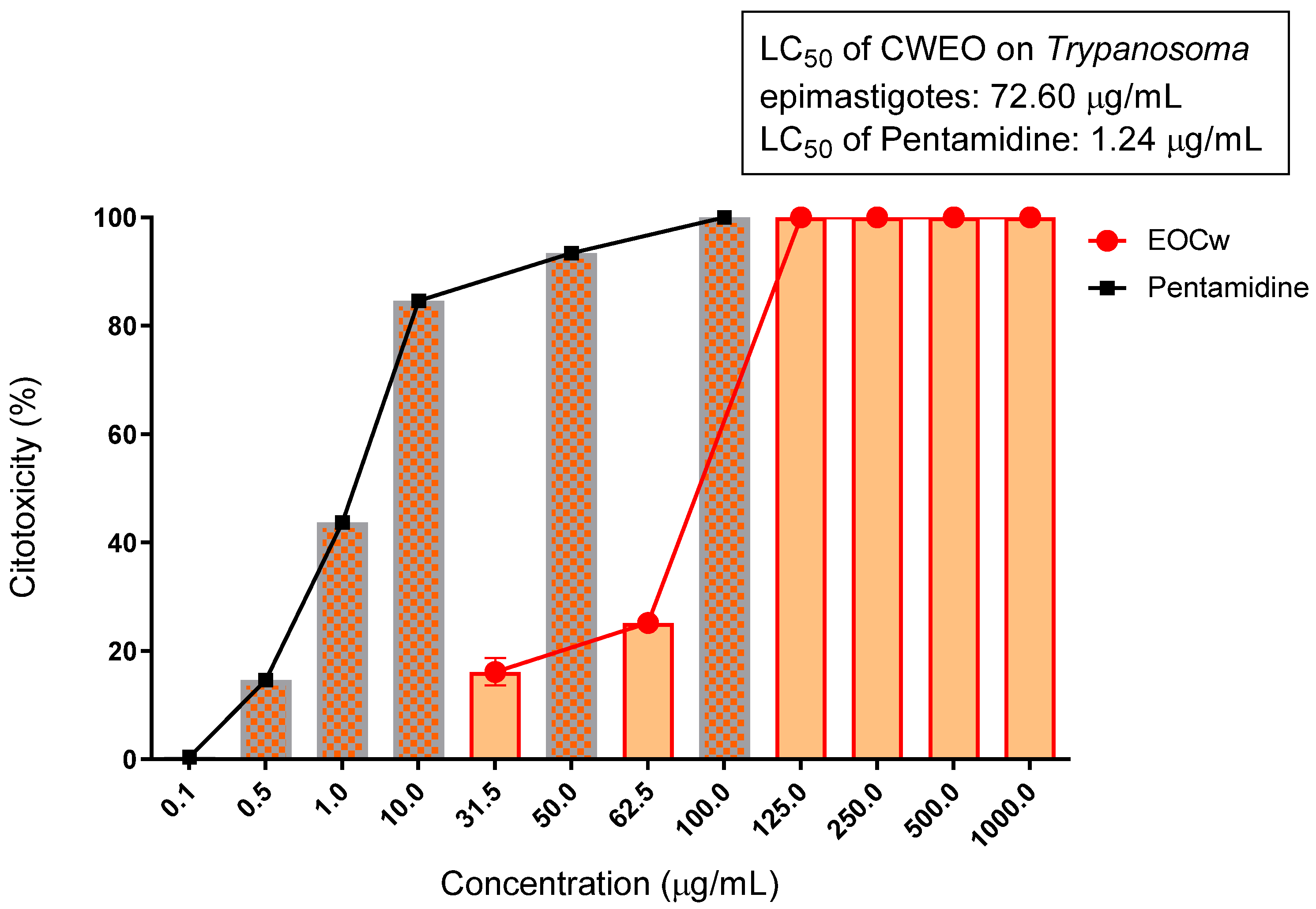 Molecules 27 02753 g004