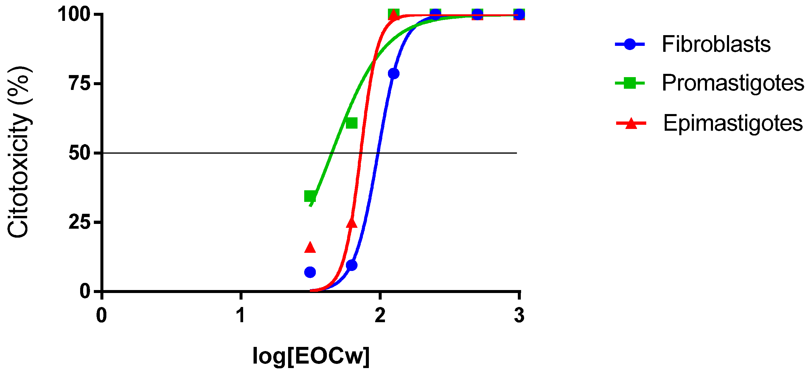 Molecules 27 02753 g005