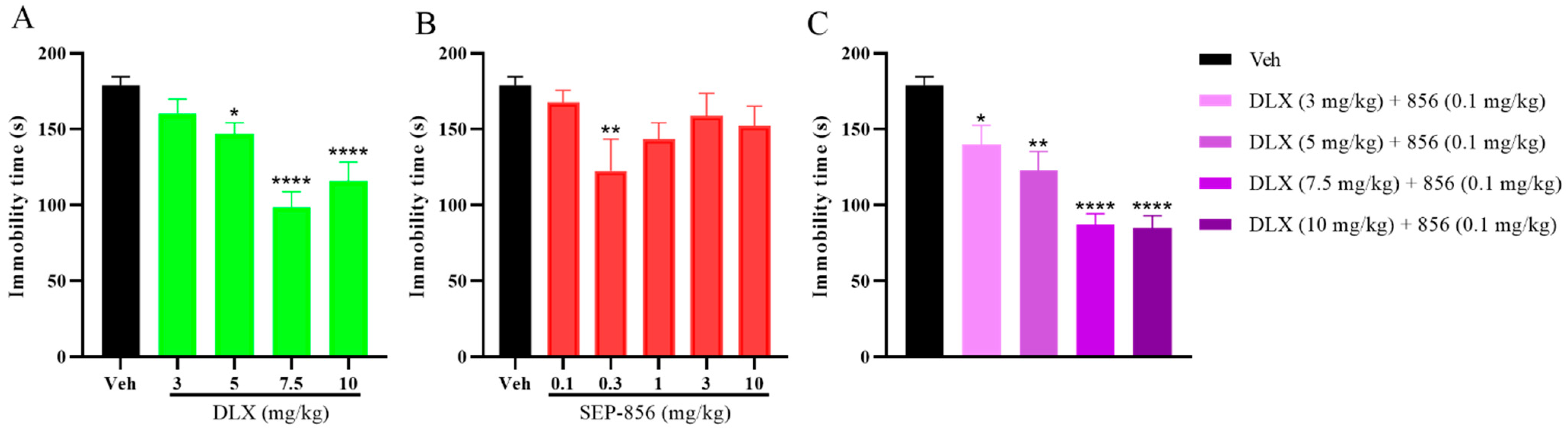 Molecules 27 02755 g002