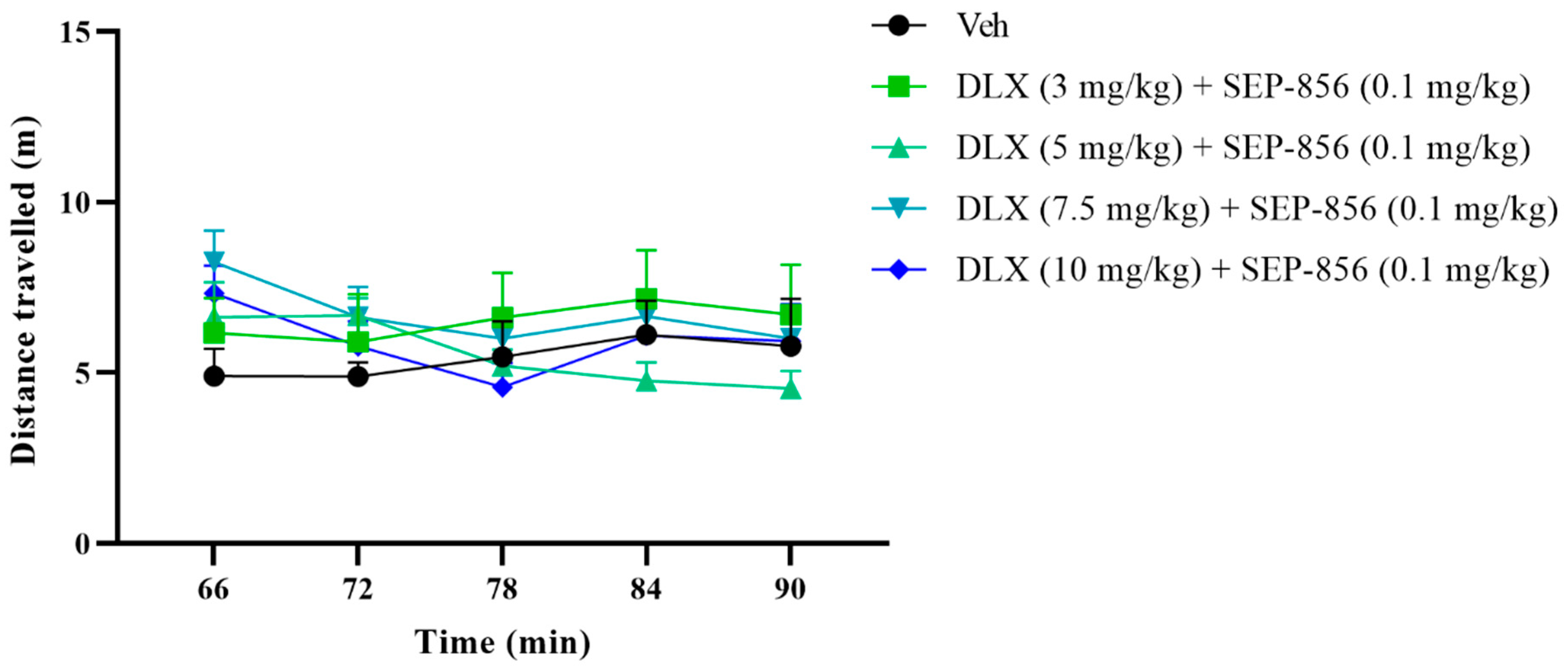 Molecules 27 02755 g003