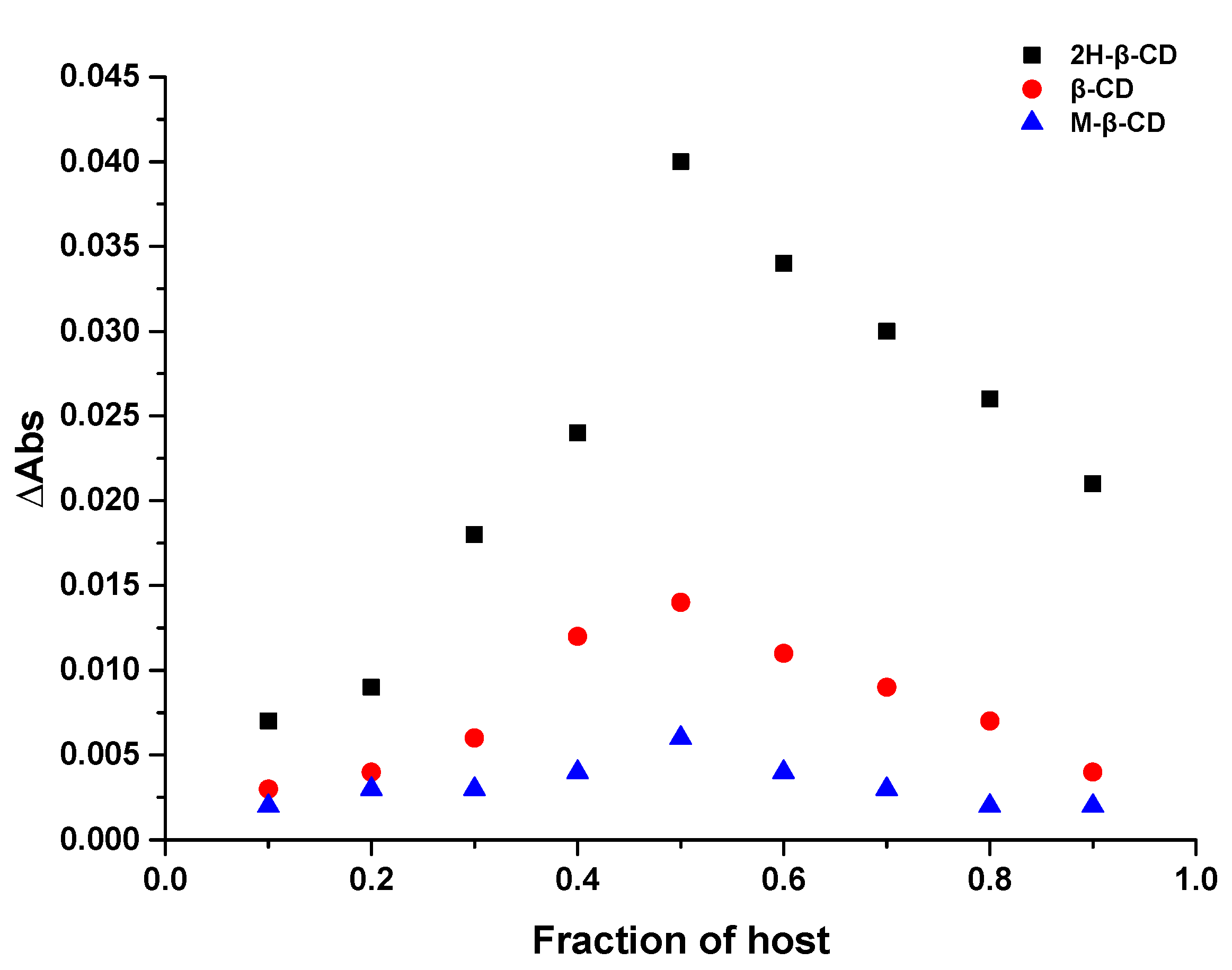 Molecules 27 02761 g002