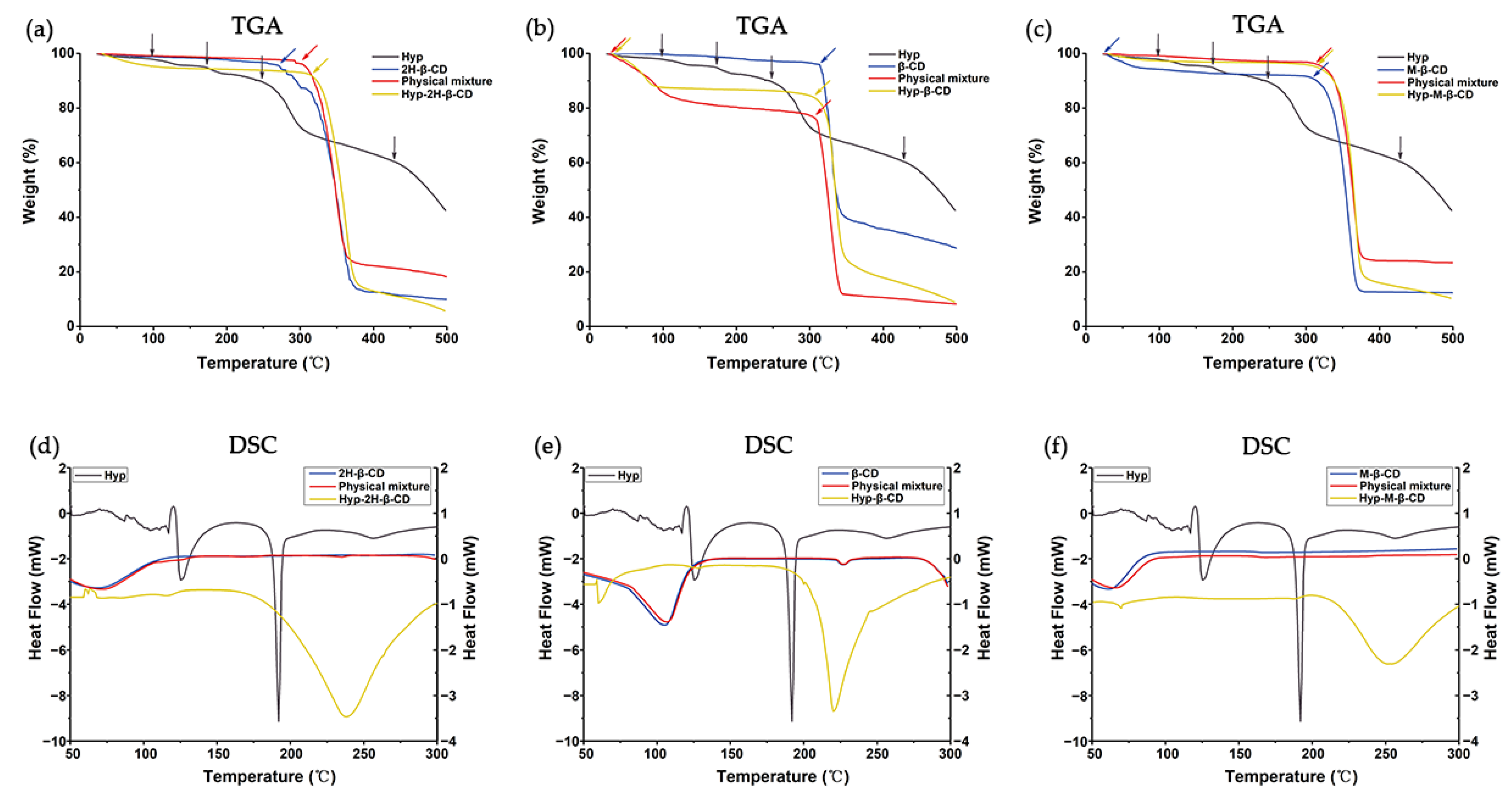 Molecules 27 02761 g004