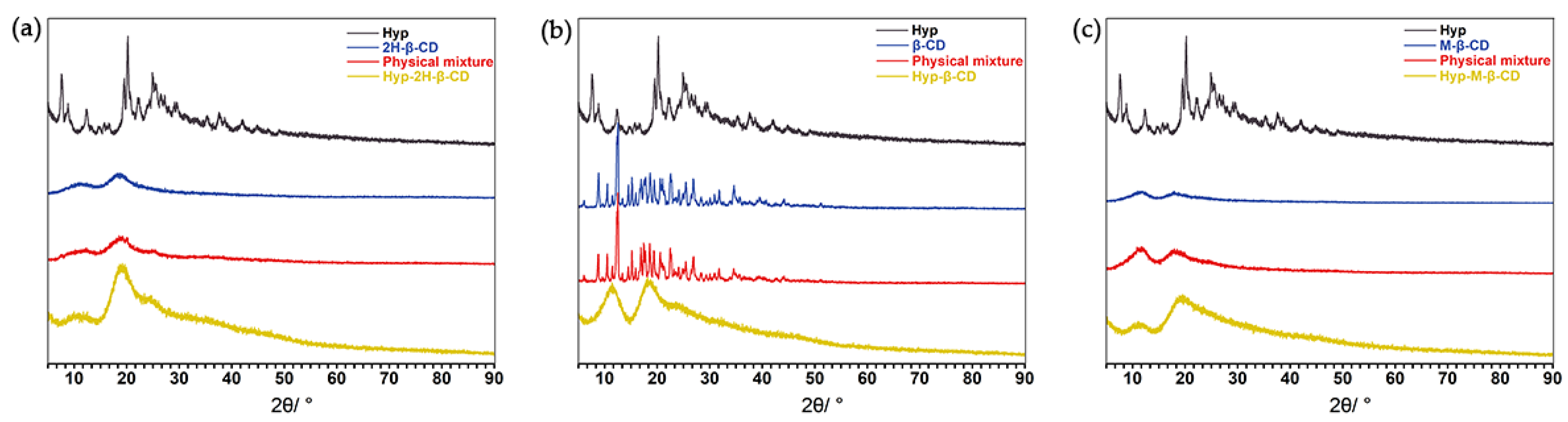 Molecules 27 02761 g006