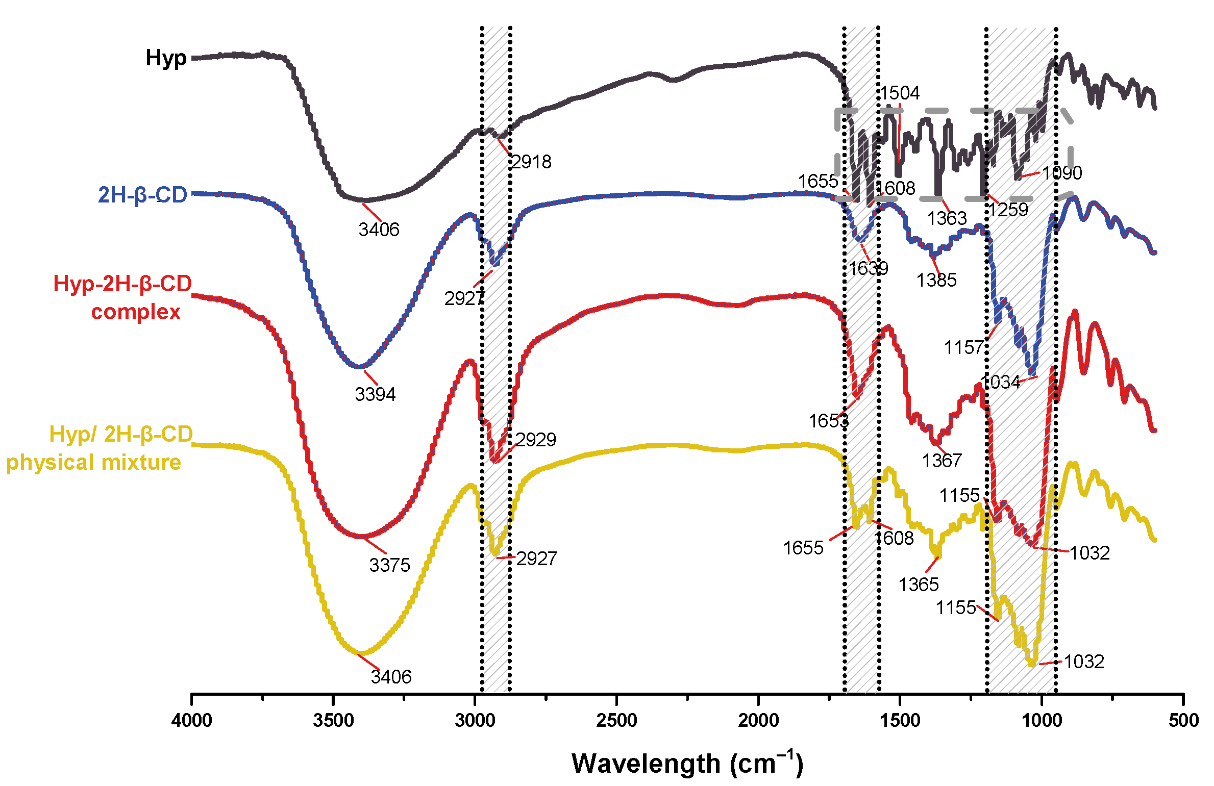 Molecules 27 02761 g007