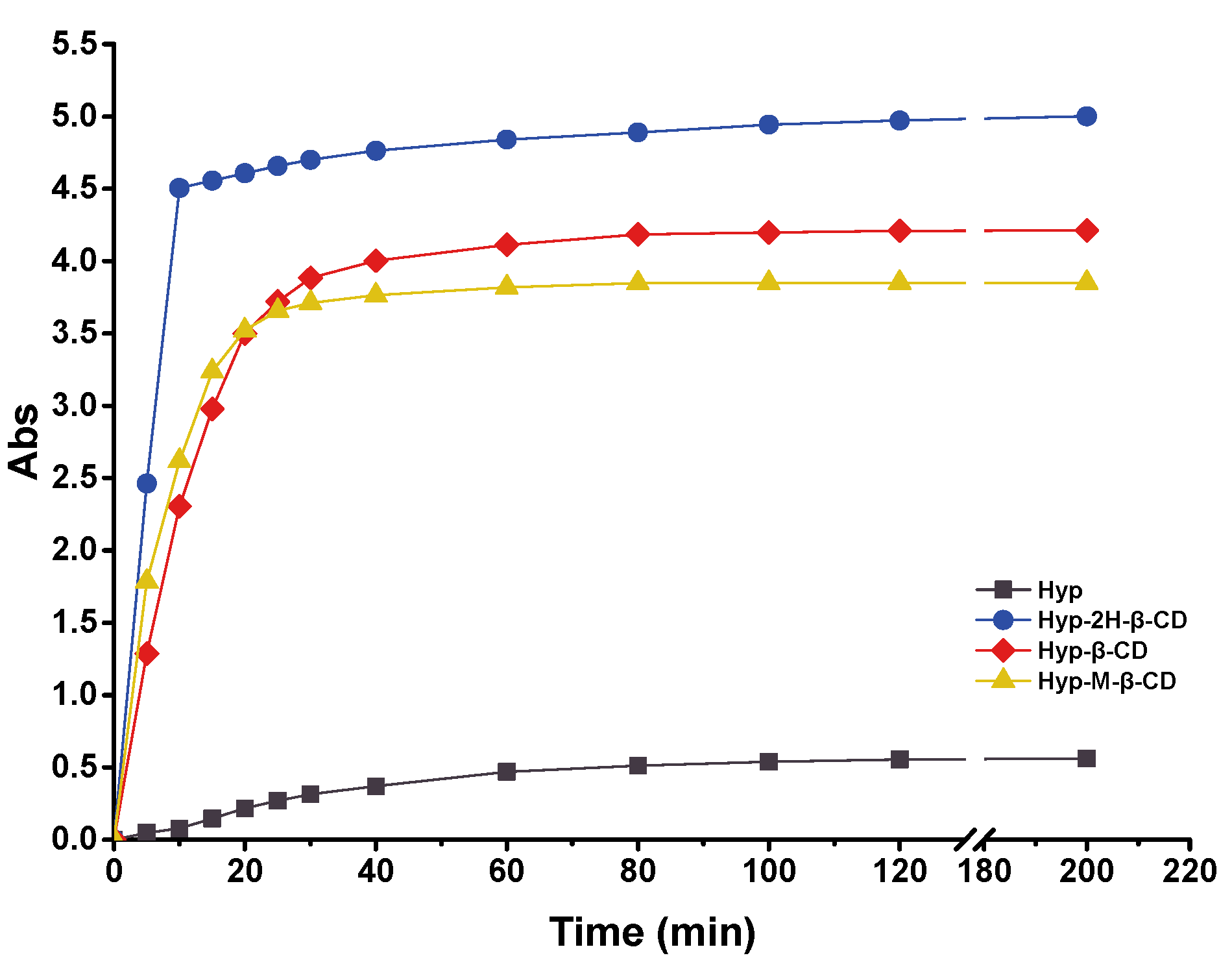 Molecules 27 02761 g008