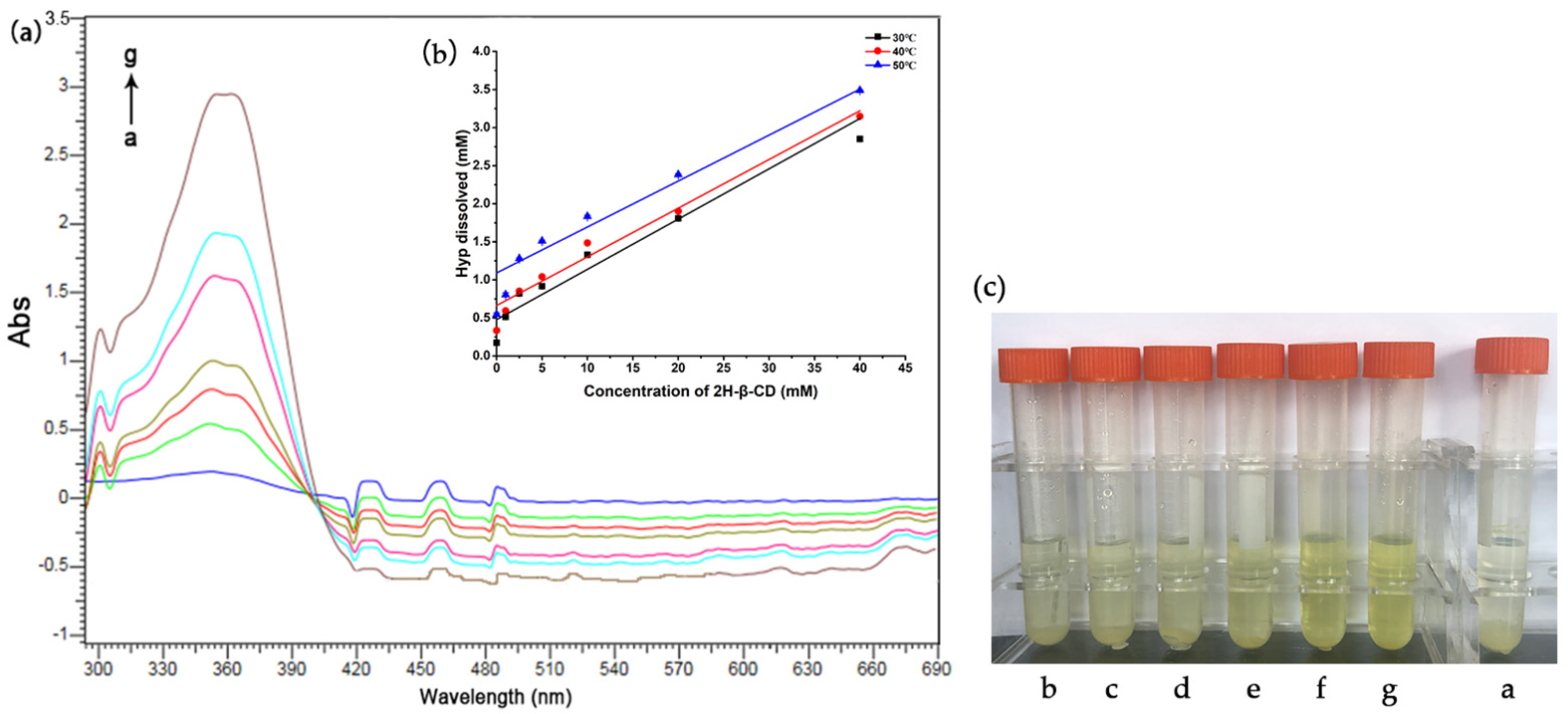 Molecules 27 02761 g009