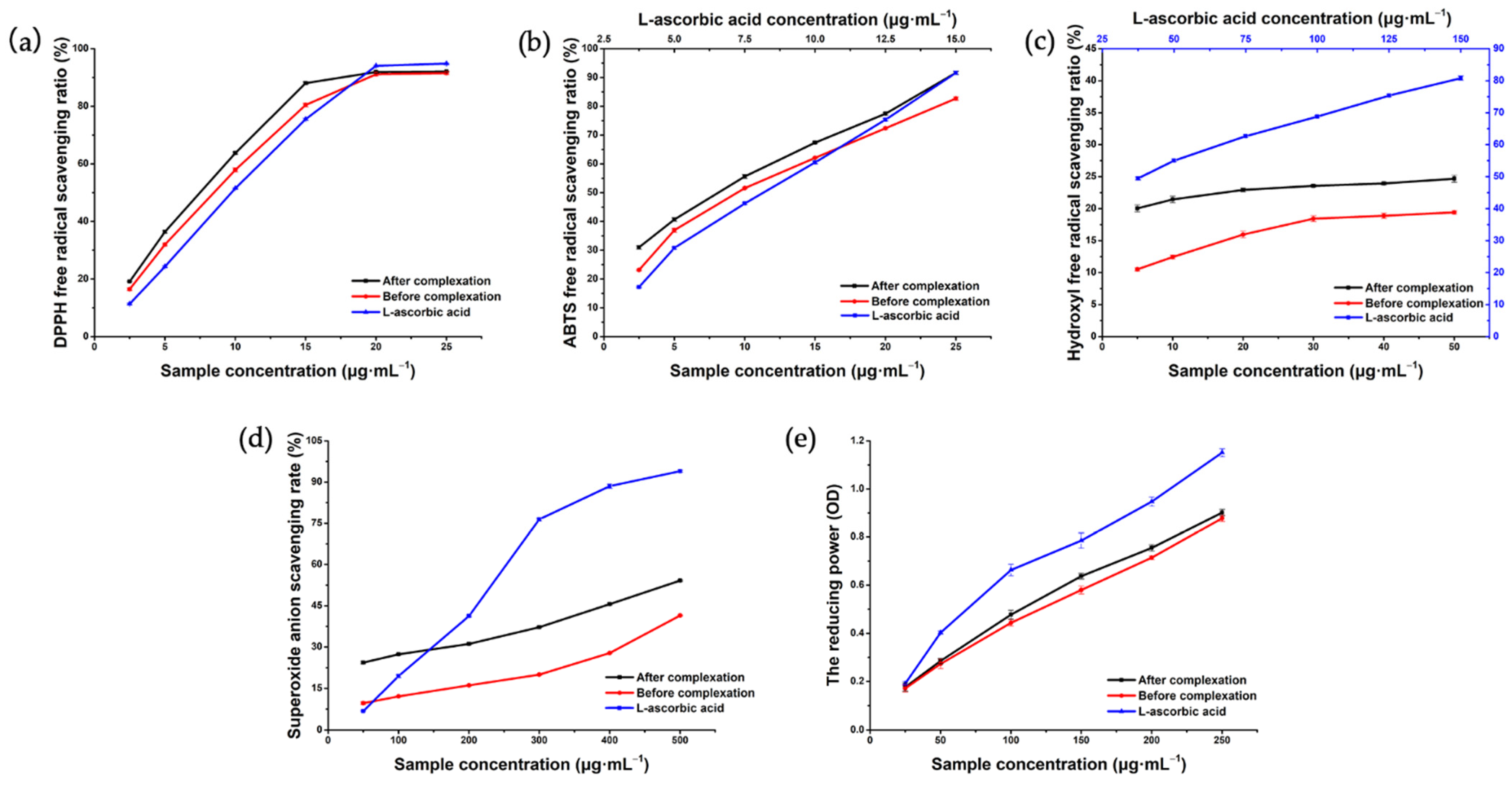 Molecules 27 02761 g011