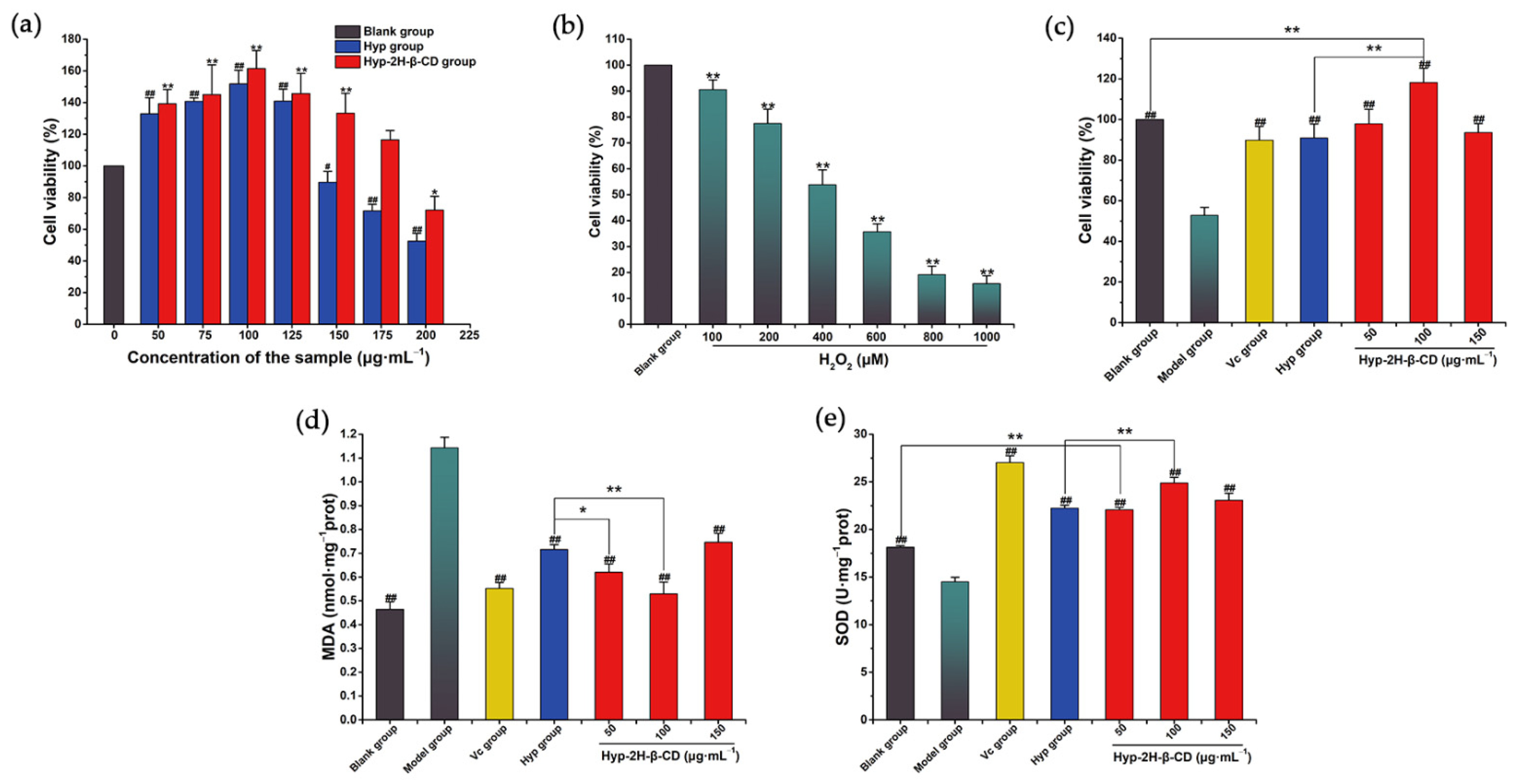 Molecules 27 02761 g012