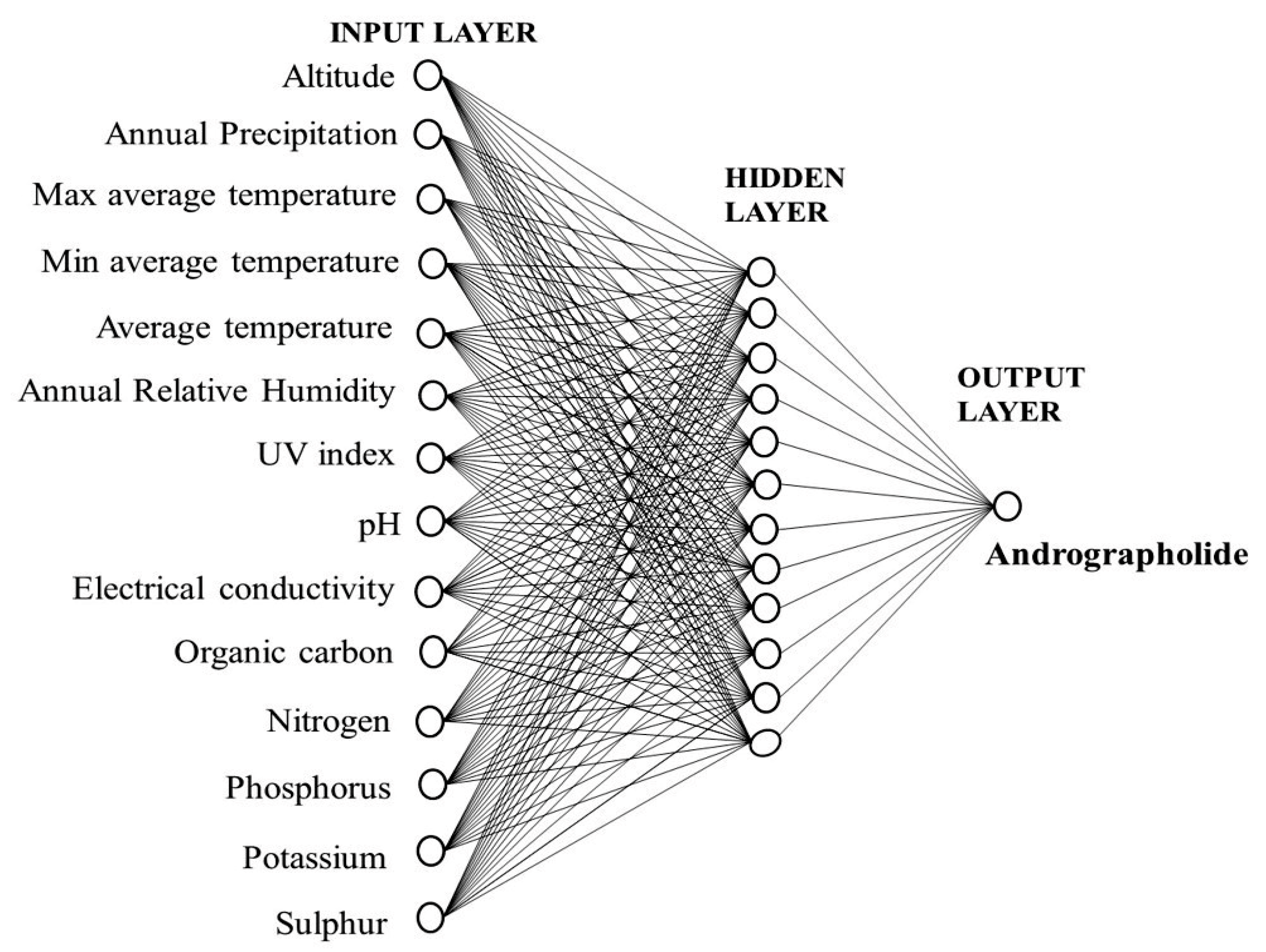 Molecules 27 02765 g002