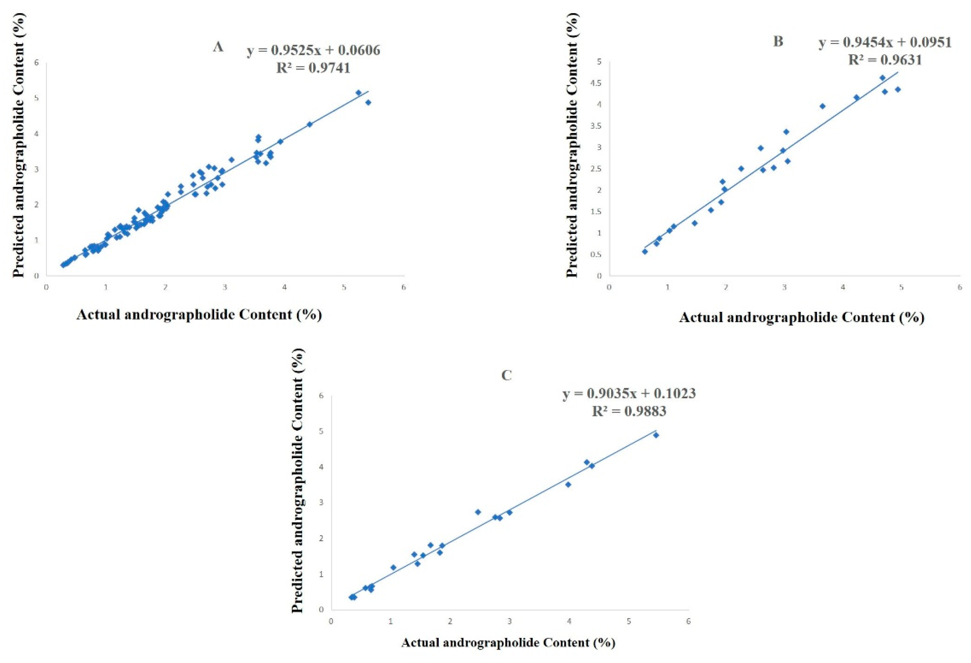 Molecules 27 02765 g003