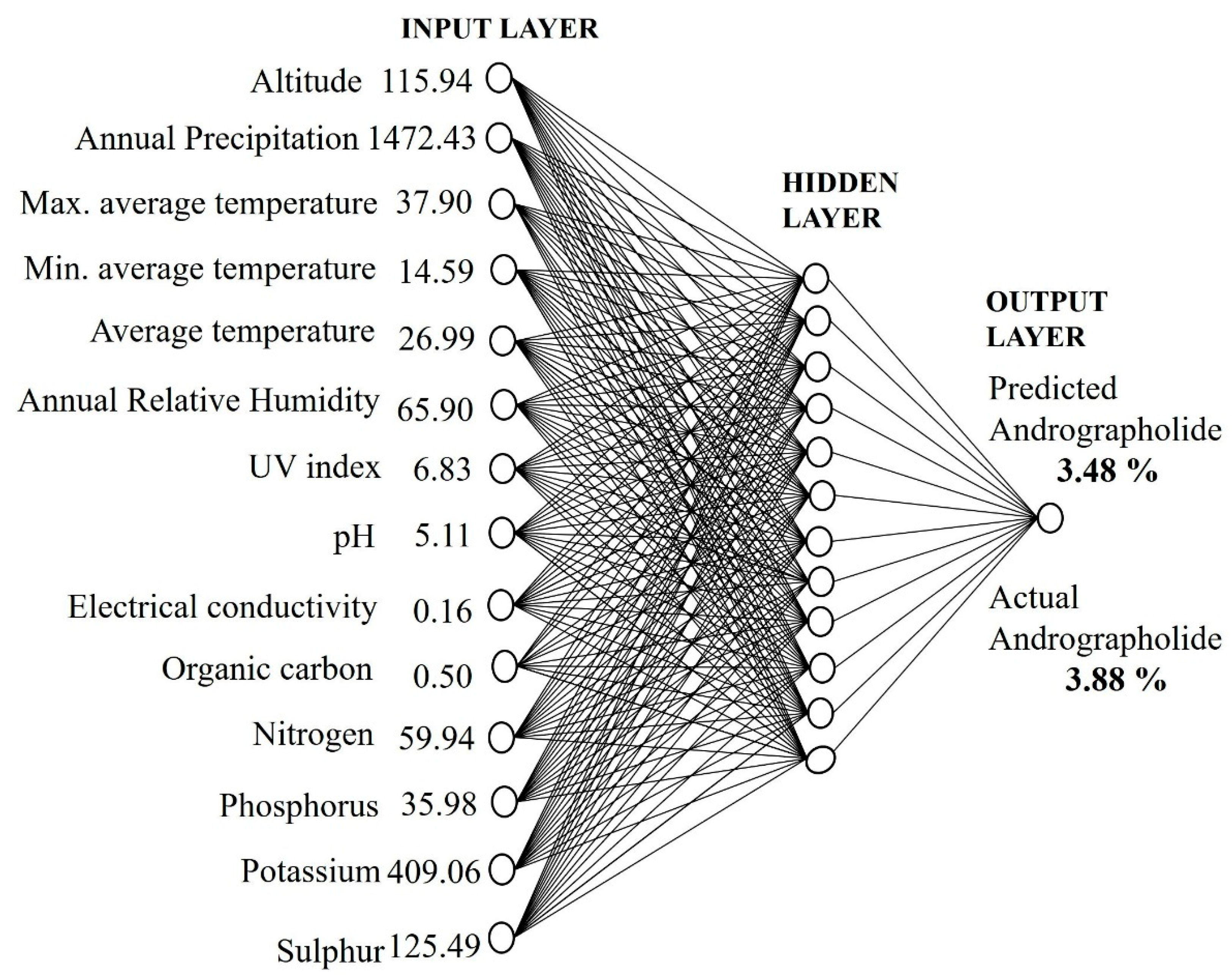 Molecules 27 02765 g005