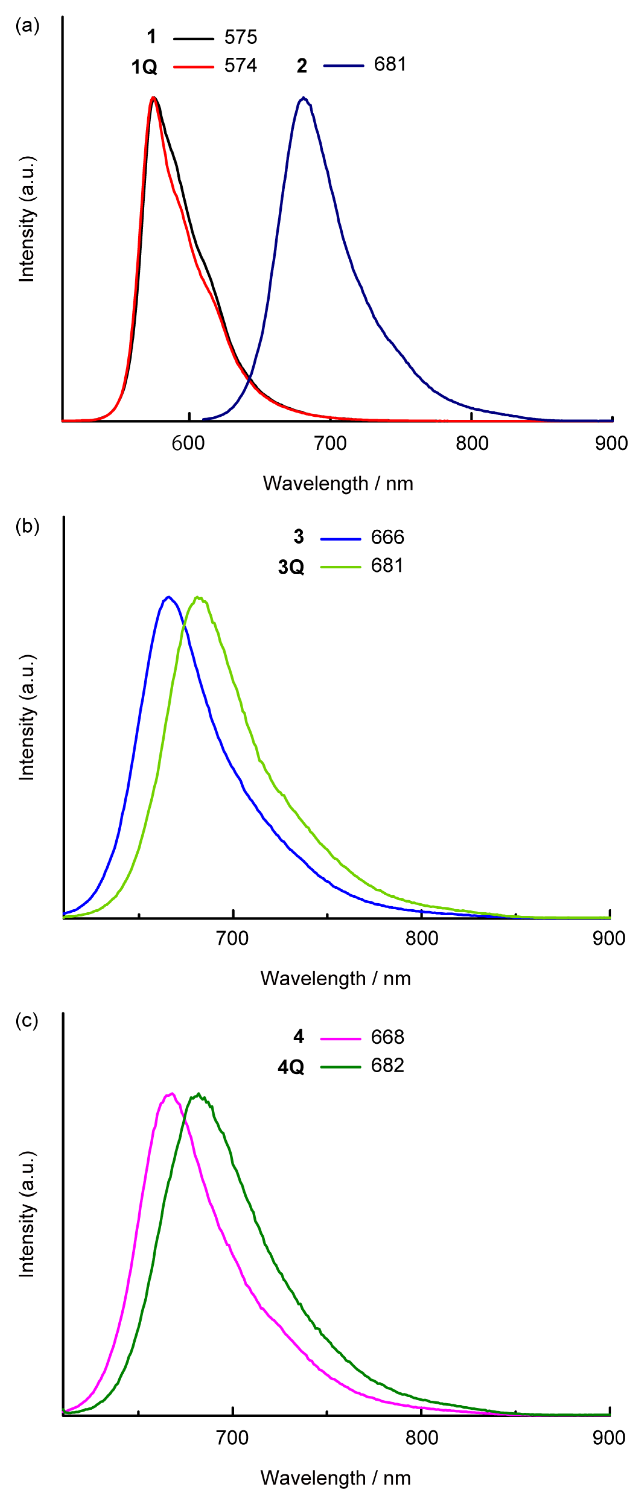 Molecules 27 02766 g004 Molecules 27 02766 g004