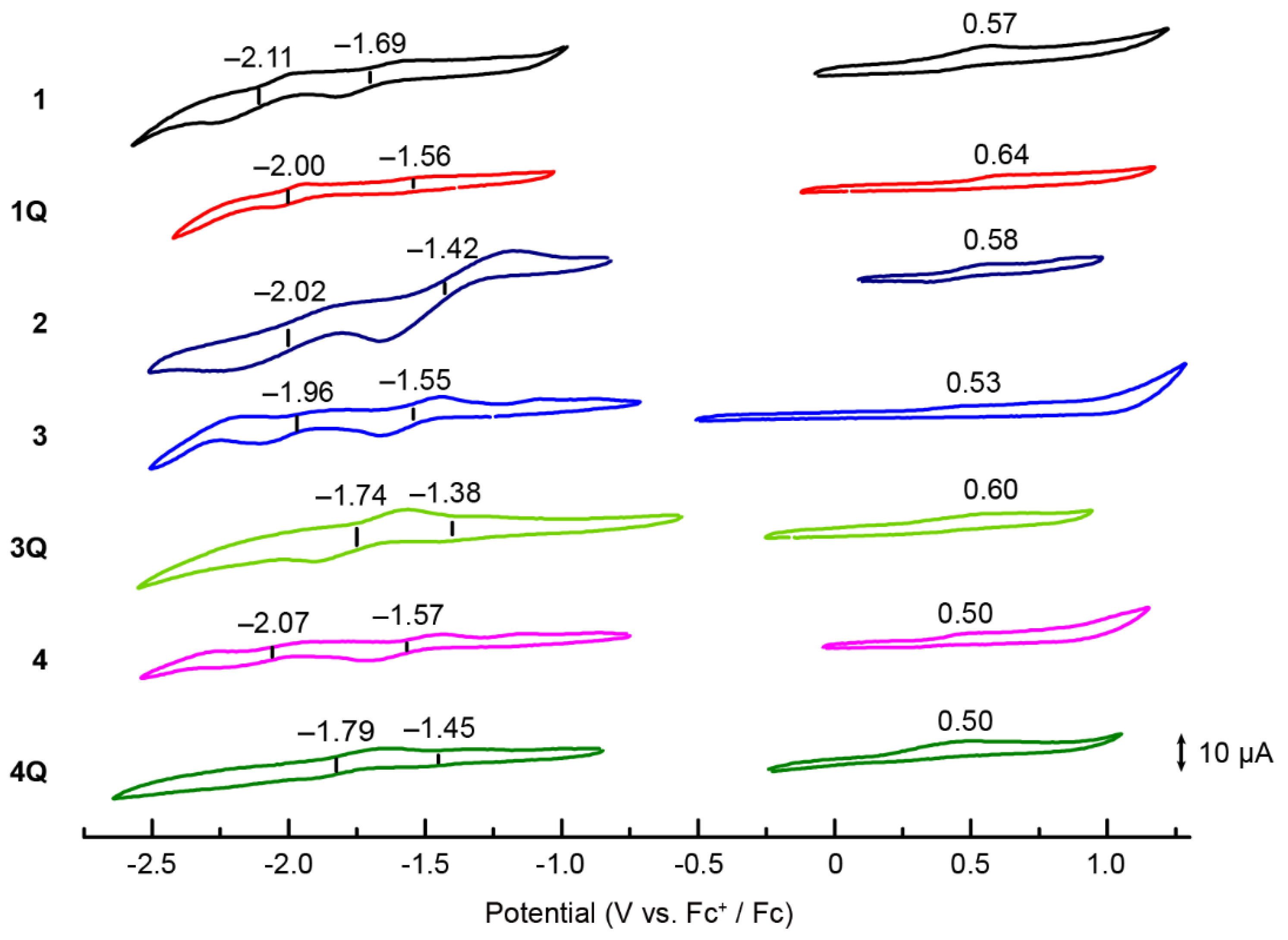 Molecules 27 02766 g005 Molecules 27 02766 g005
