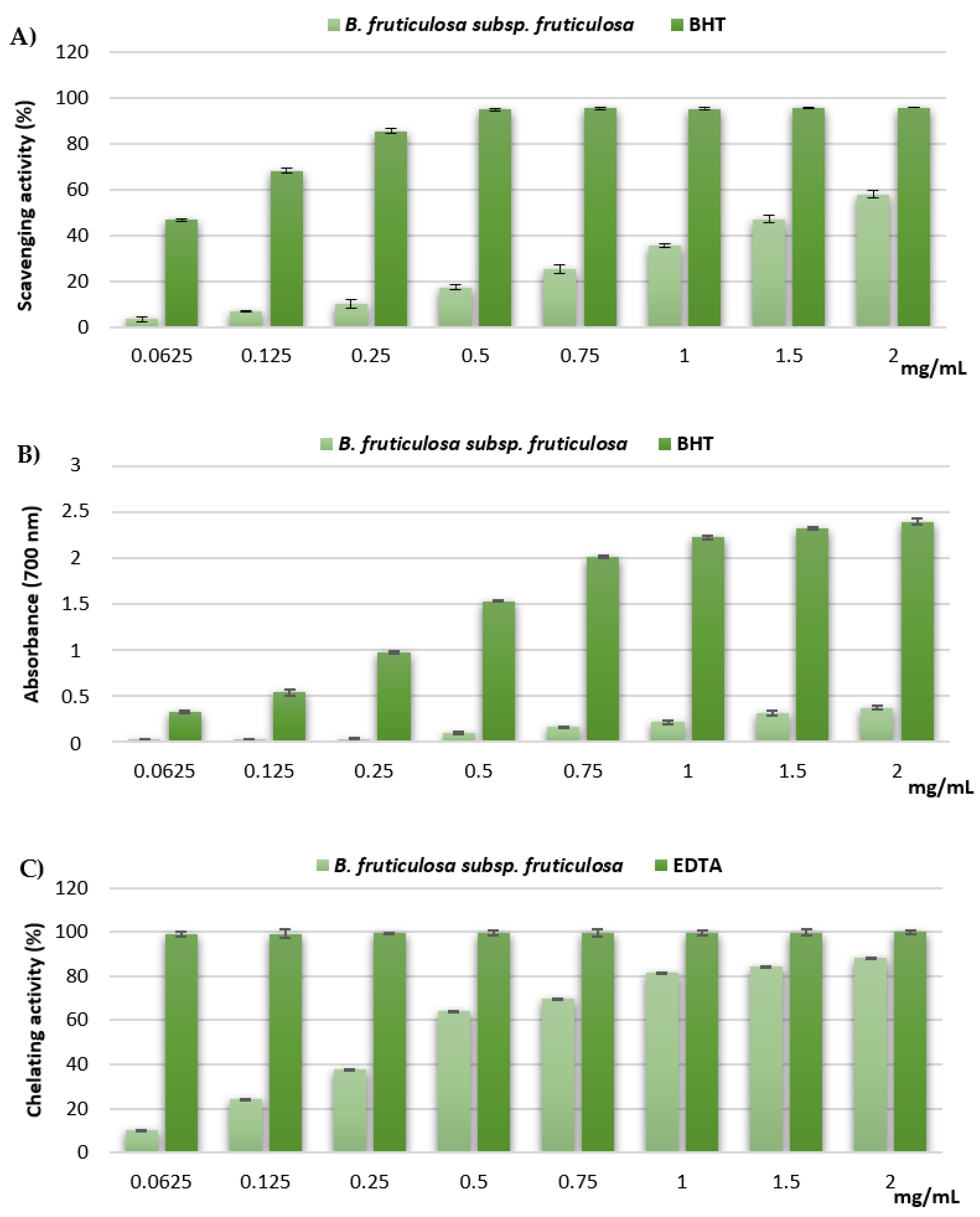 Molecules 27 02768 g002