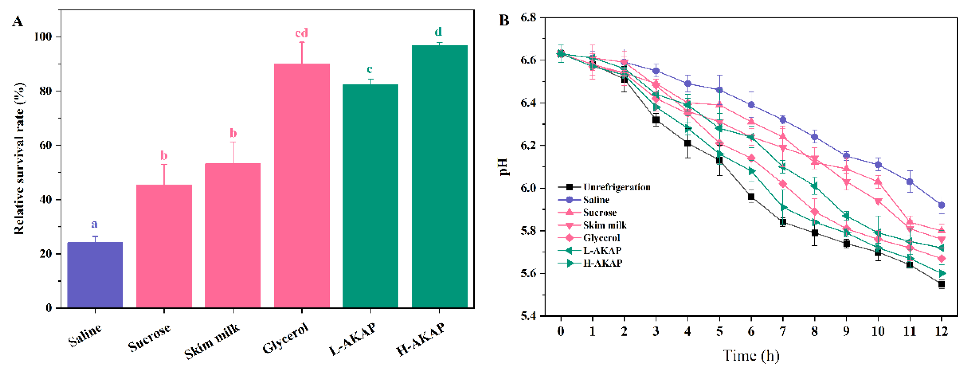 Molecules 27 02771 g003