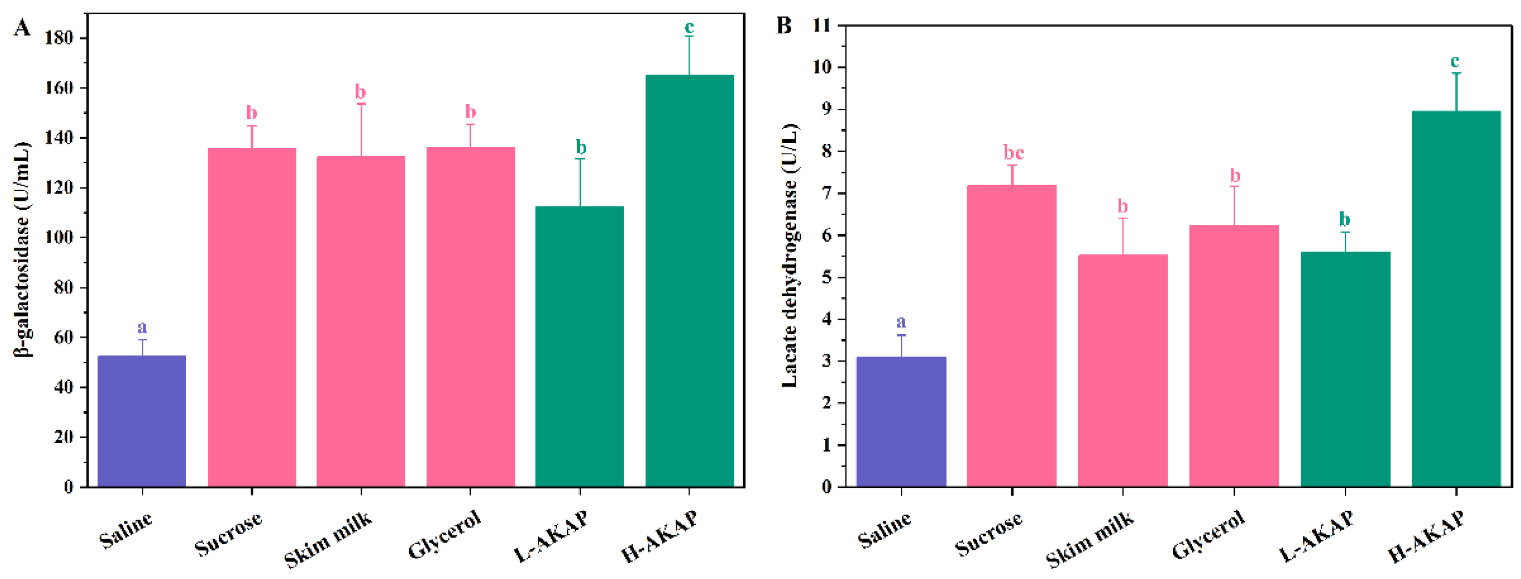 Molecules 27 02771 g004