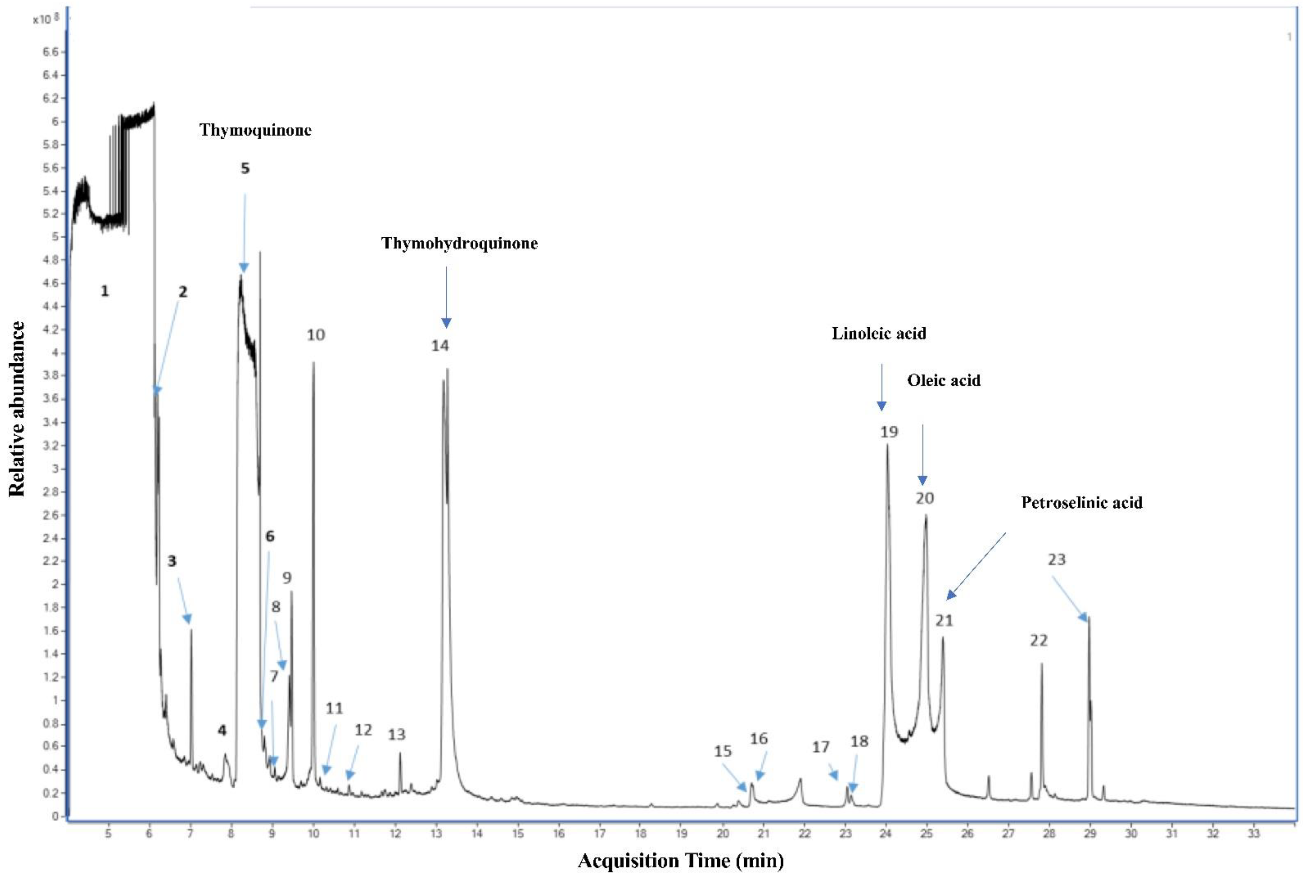 Molecules 27 02779 g001