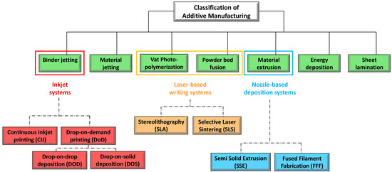 Molecules 27 02784 g007 550