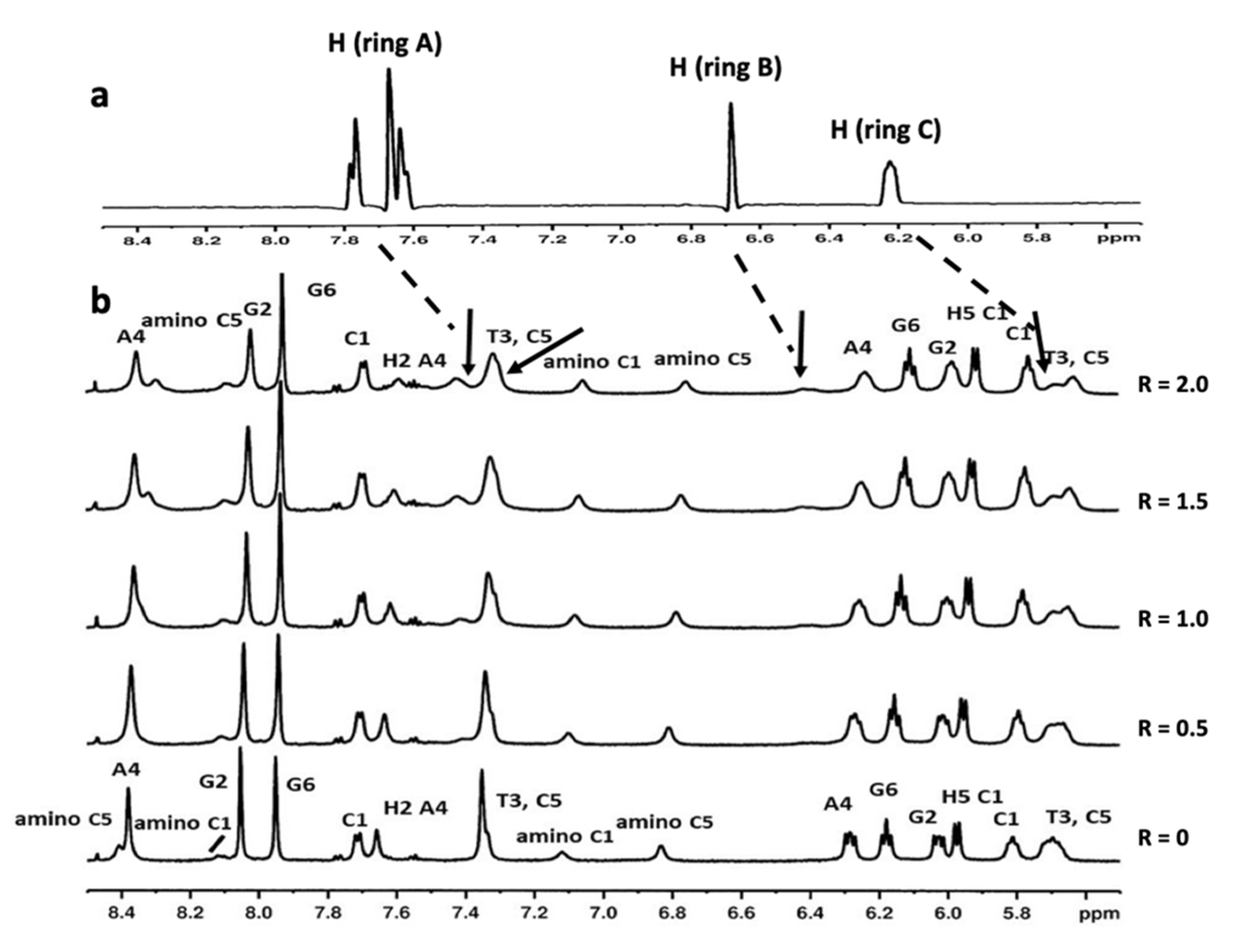 Molecules 27 02791 g003