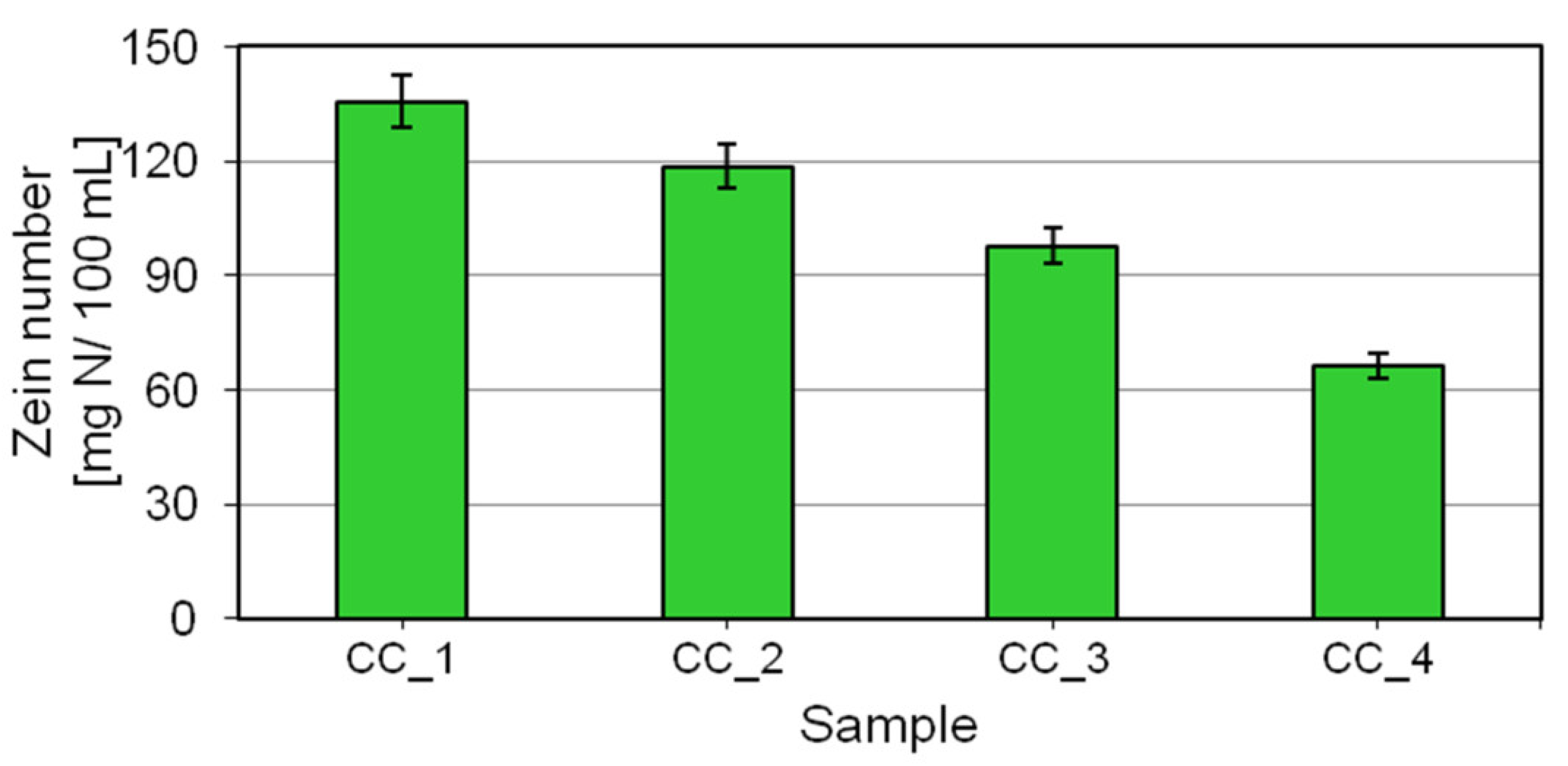 Molecules 27 02793 g004